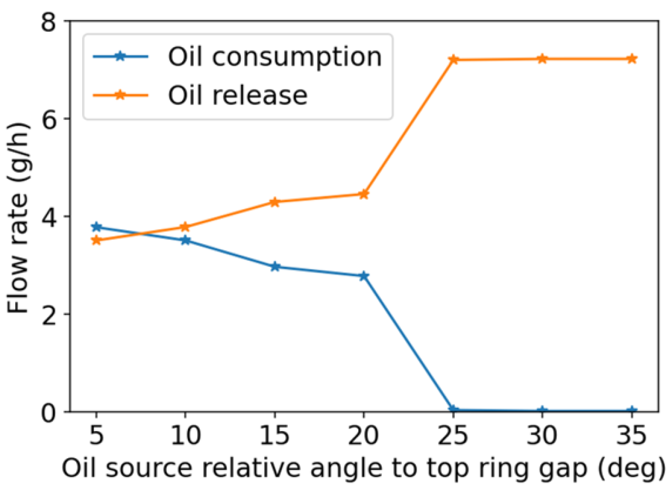 Lubricants 13 00463 g022 Lubricants 13 00463 g022
