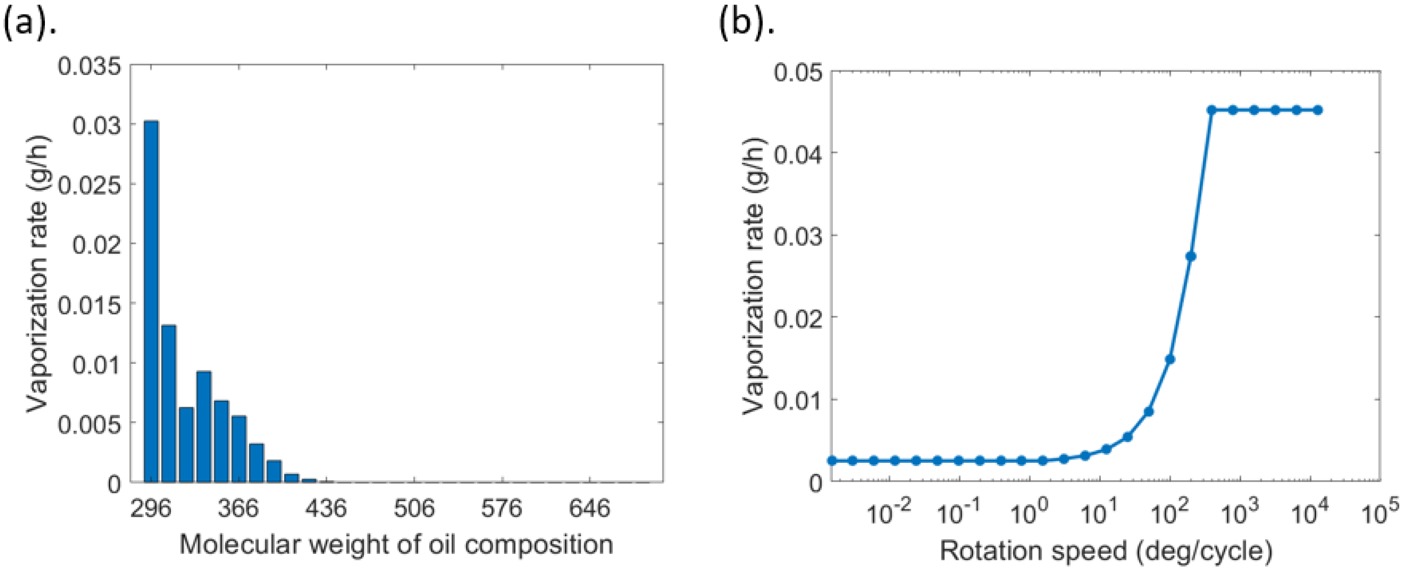 Lubricants 13 00463 g025 Lubricants 13 00463 g025