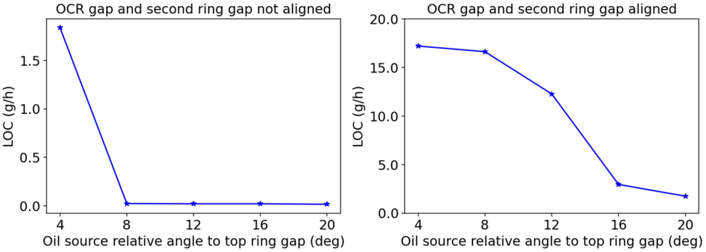 Lubricants 13 00463 g026 Lubricants 13 00463 g026