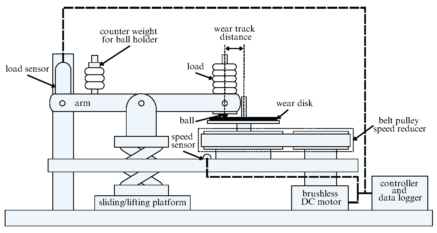 Lubricants 13 00464 g001 Lubricants 13 00464 g001