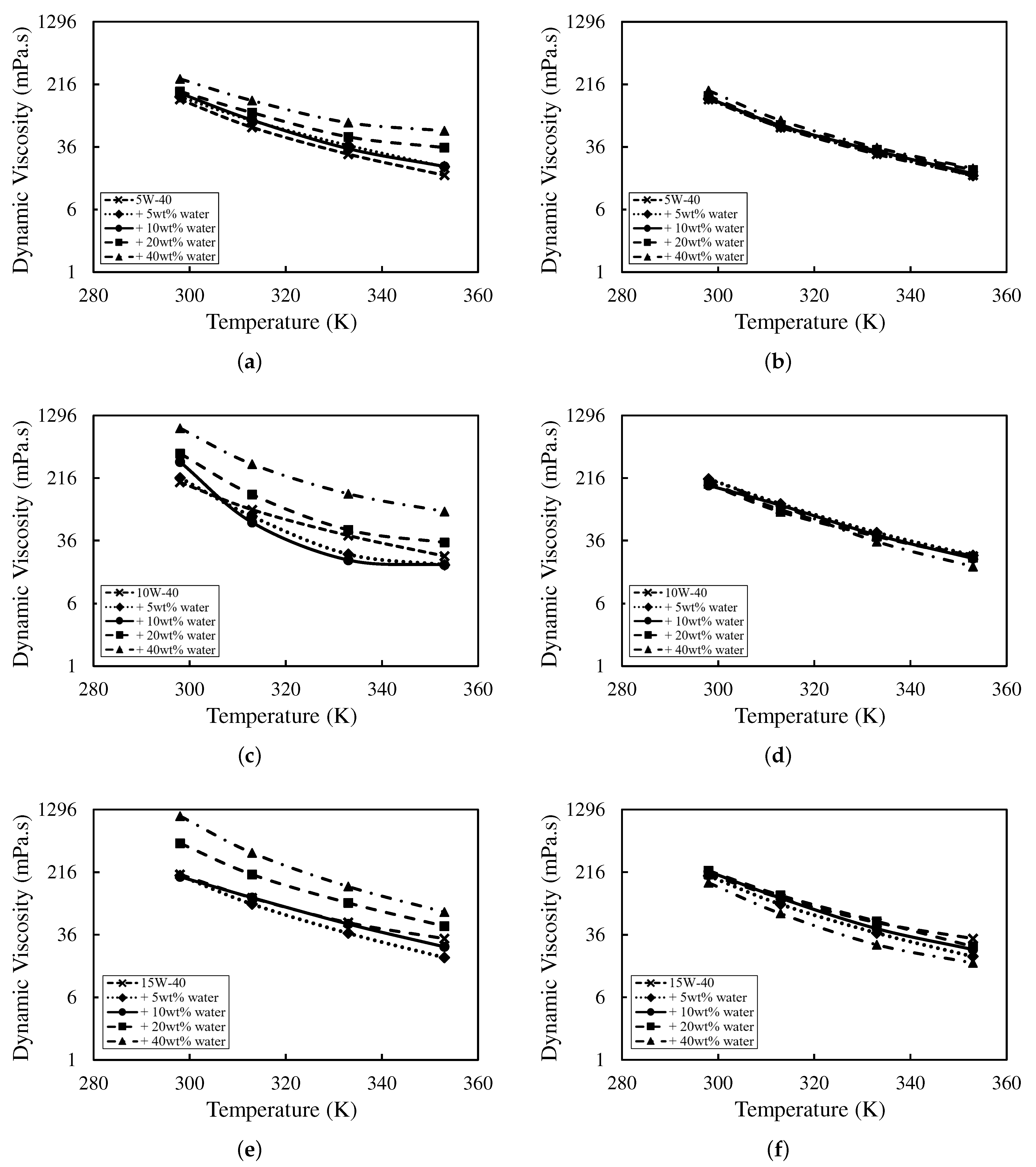 Lubricants 13 00464 g002 Lubricants 13 00464 g002