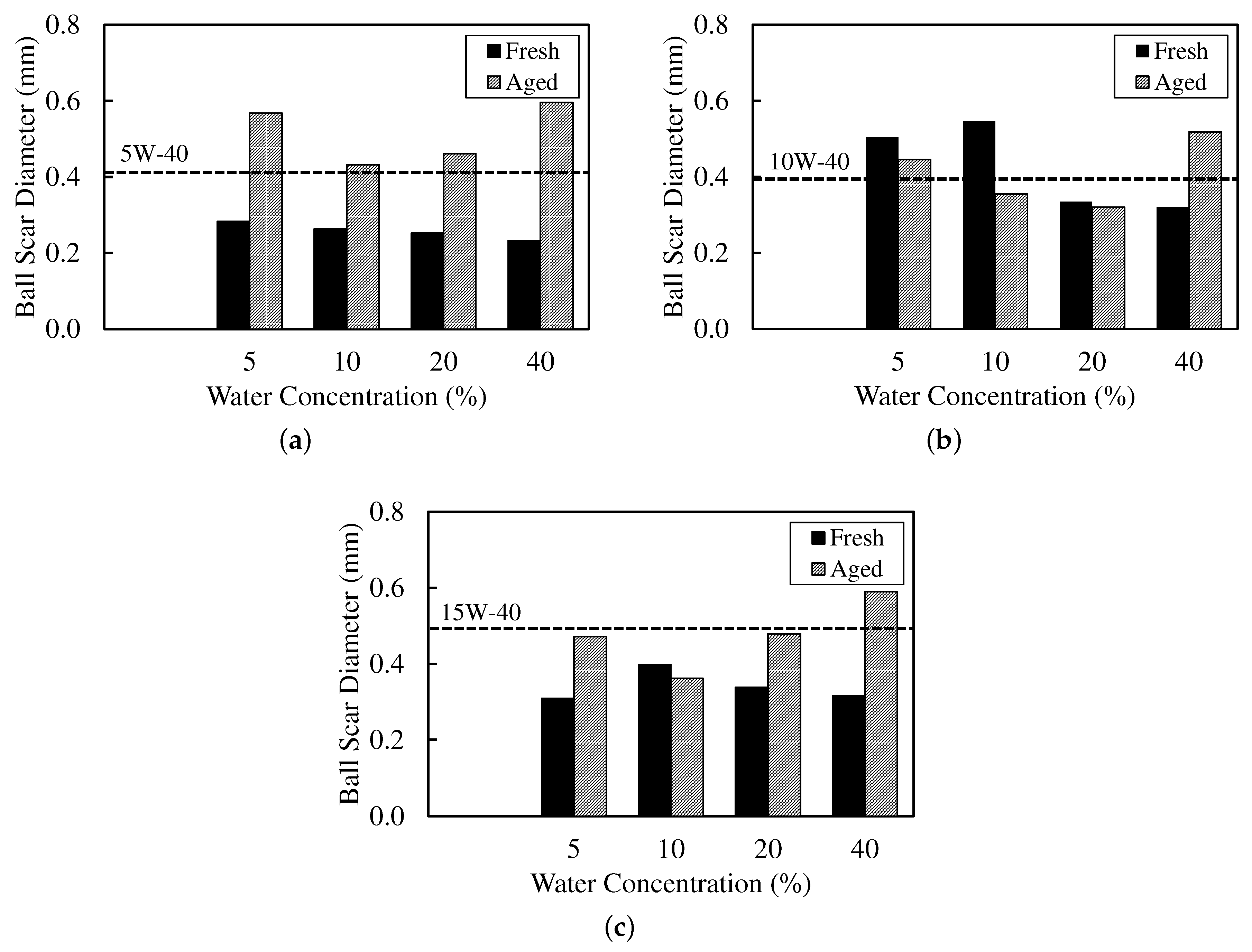Lubricants 13 00464 g004 Lubricants 13 00464 g004