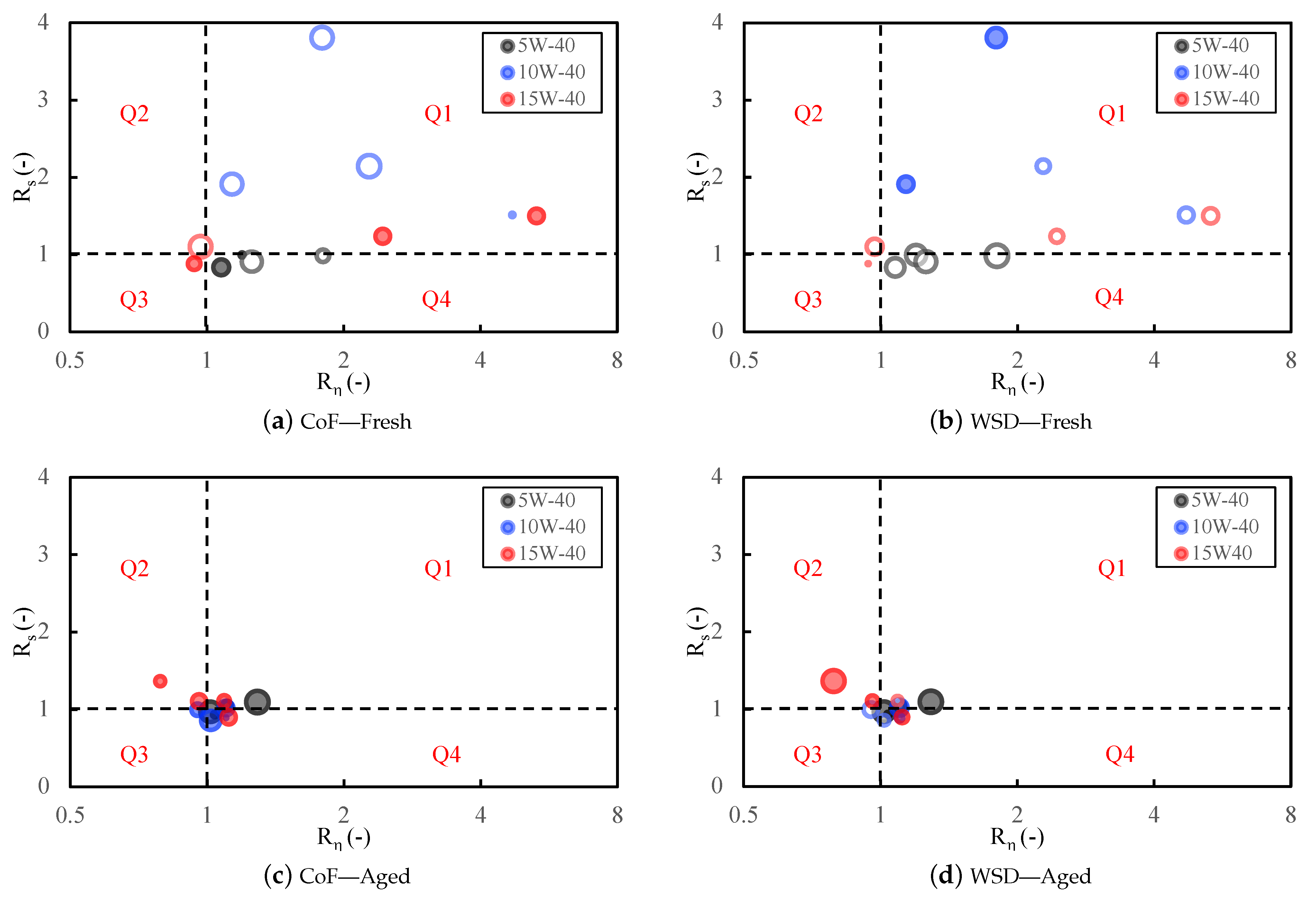 Lubricants 13 00464 g005 Lubricants 13 00464 g005