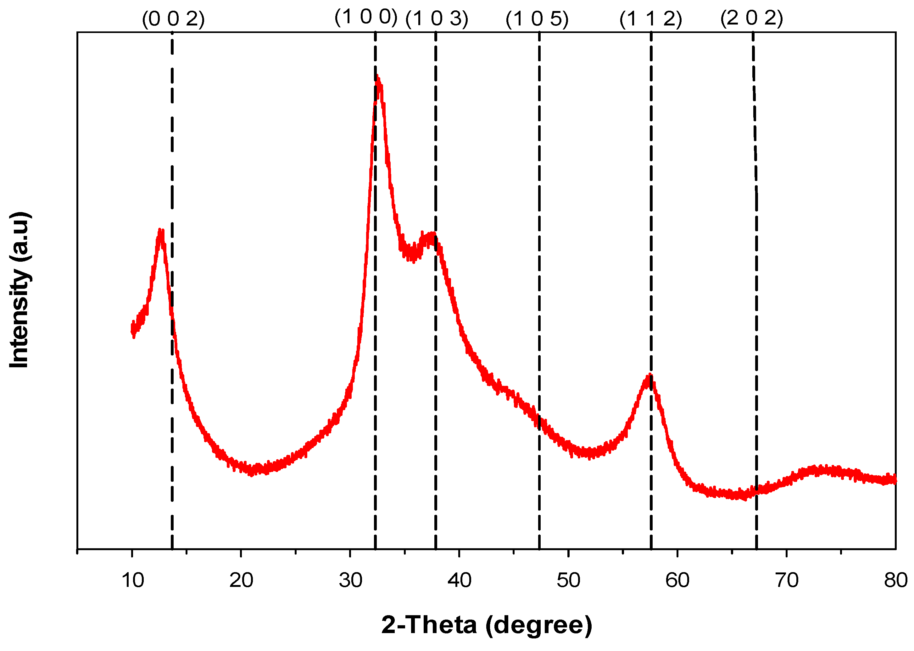 Lubricants 13 00467 g001
