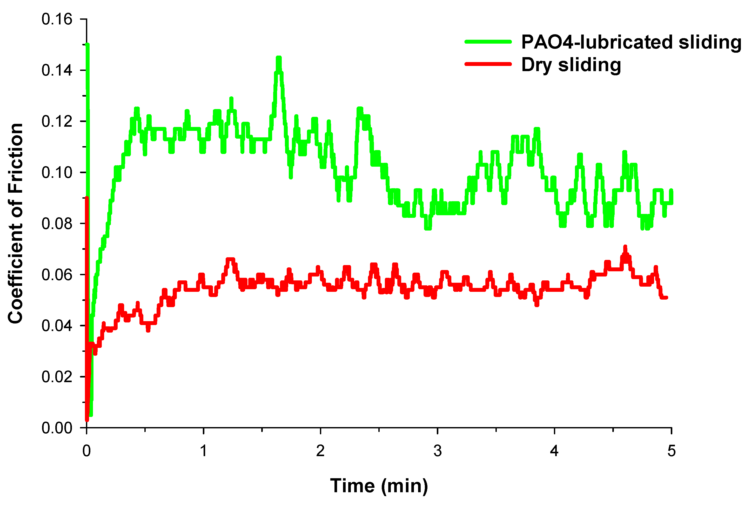 Lubricants 13 00467 g003
