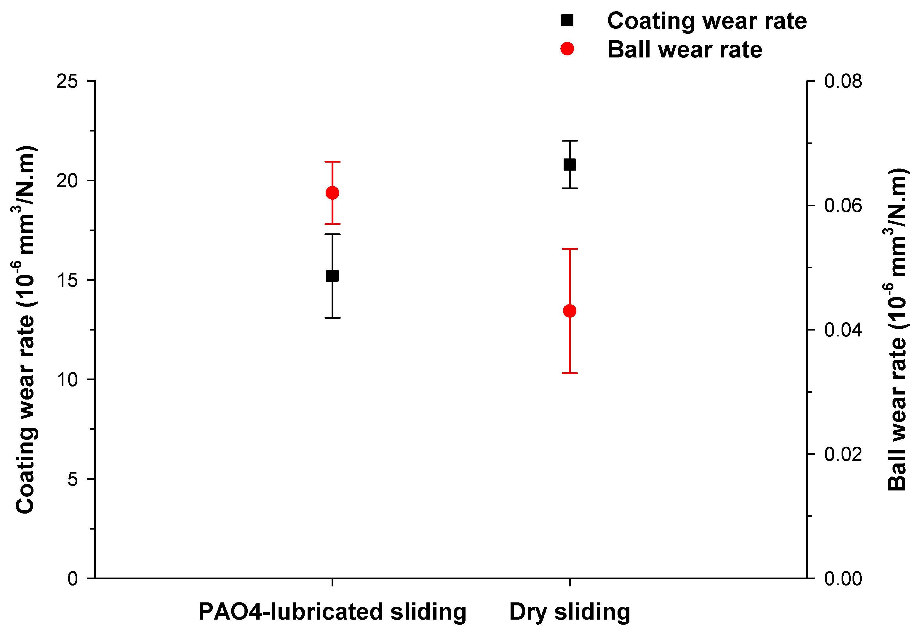 Lubricants 13 00467 g005