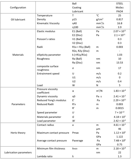 Lubricants 13 00467 g0a1