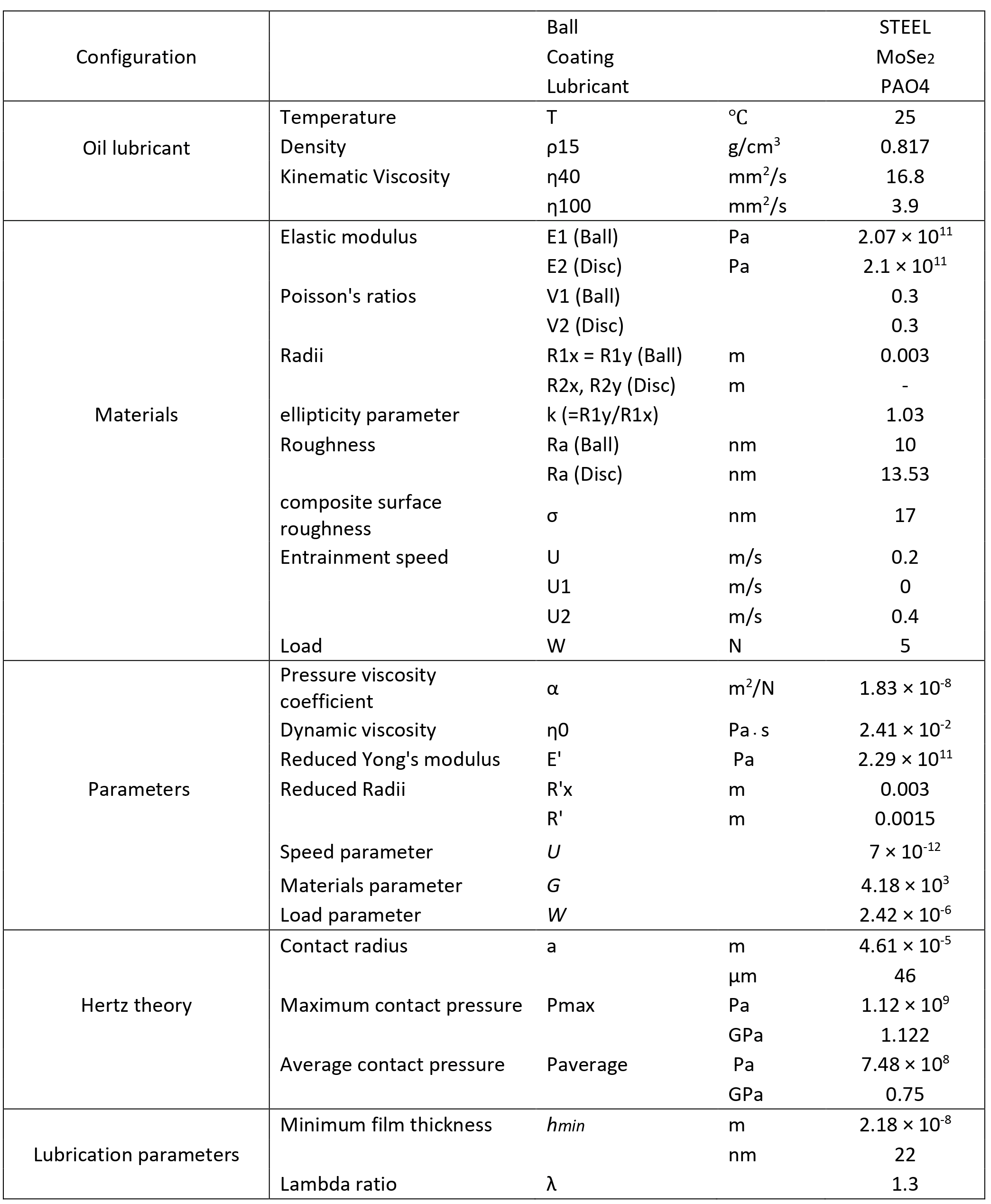 Lubricants 13 00467 g0a1
