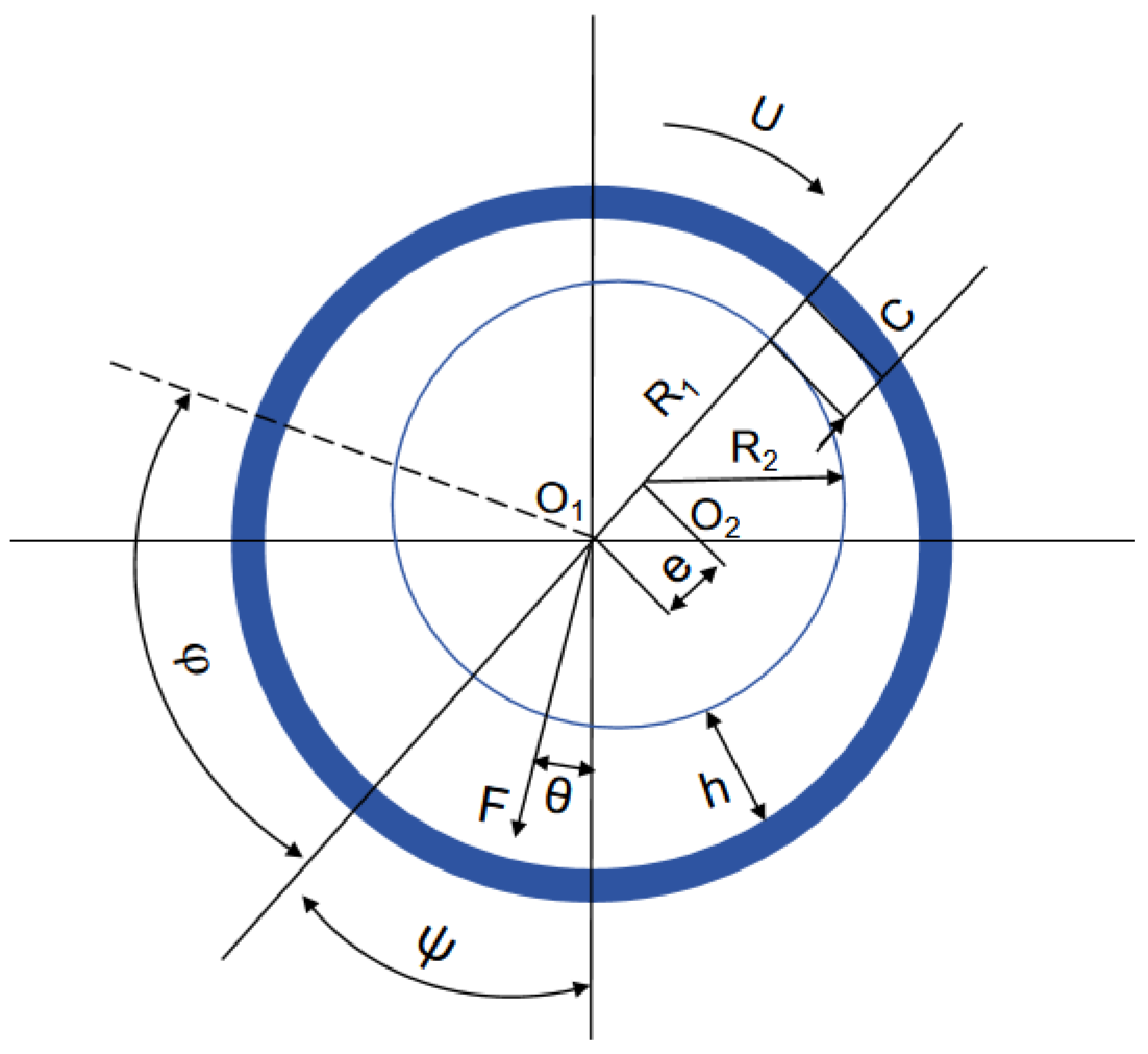 Lubricants 13 00468 g002