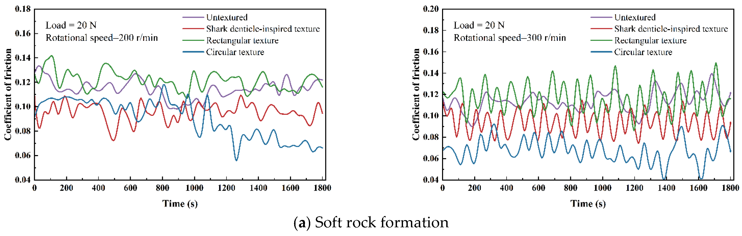 Lubricants 13 00468 g005a