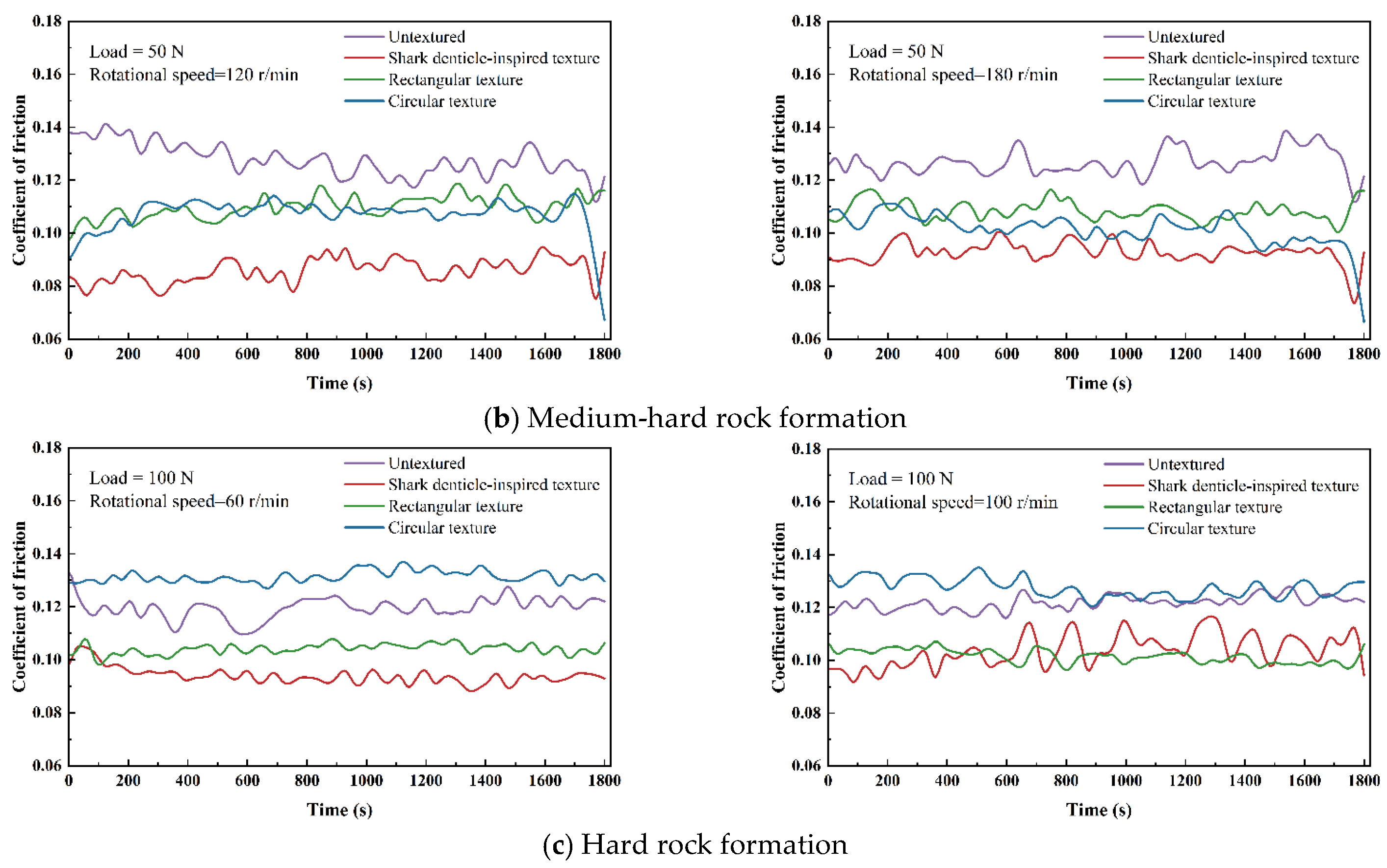 Lubricants 13 00468 g005b