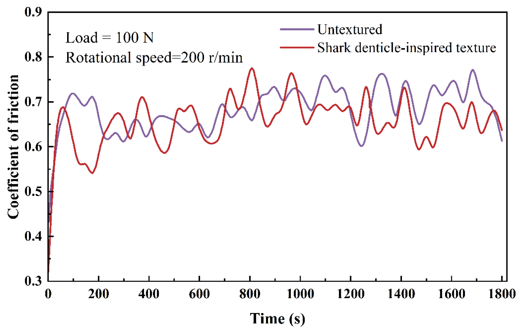 Lubricants 13 00468 g006