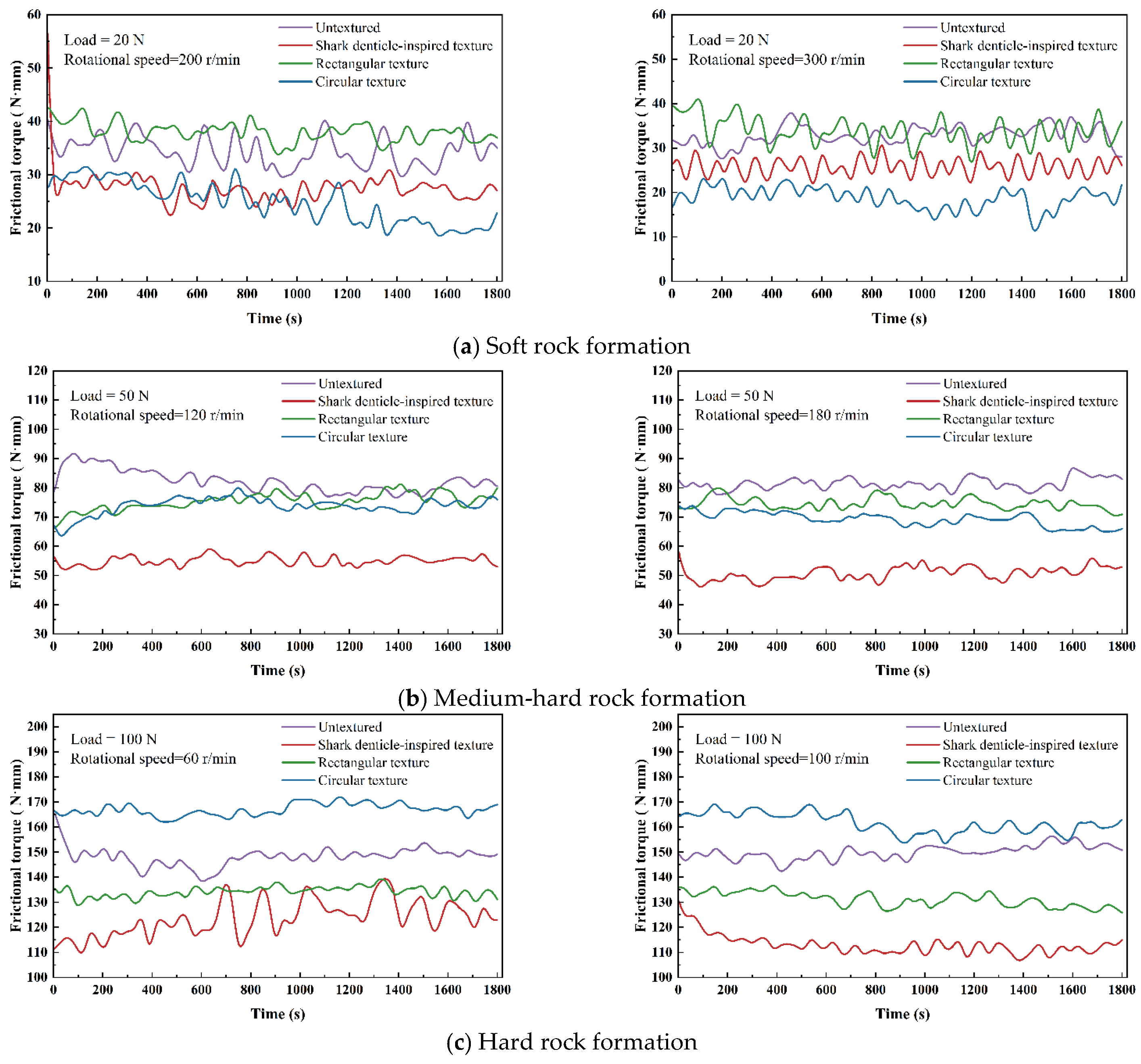 Lubricants 13 00468 g007