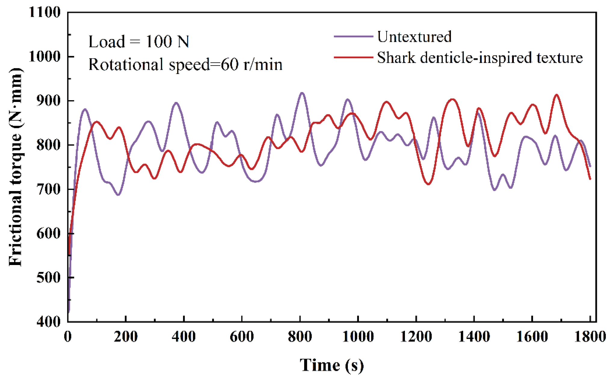 Lubricants 13 00468 g008