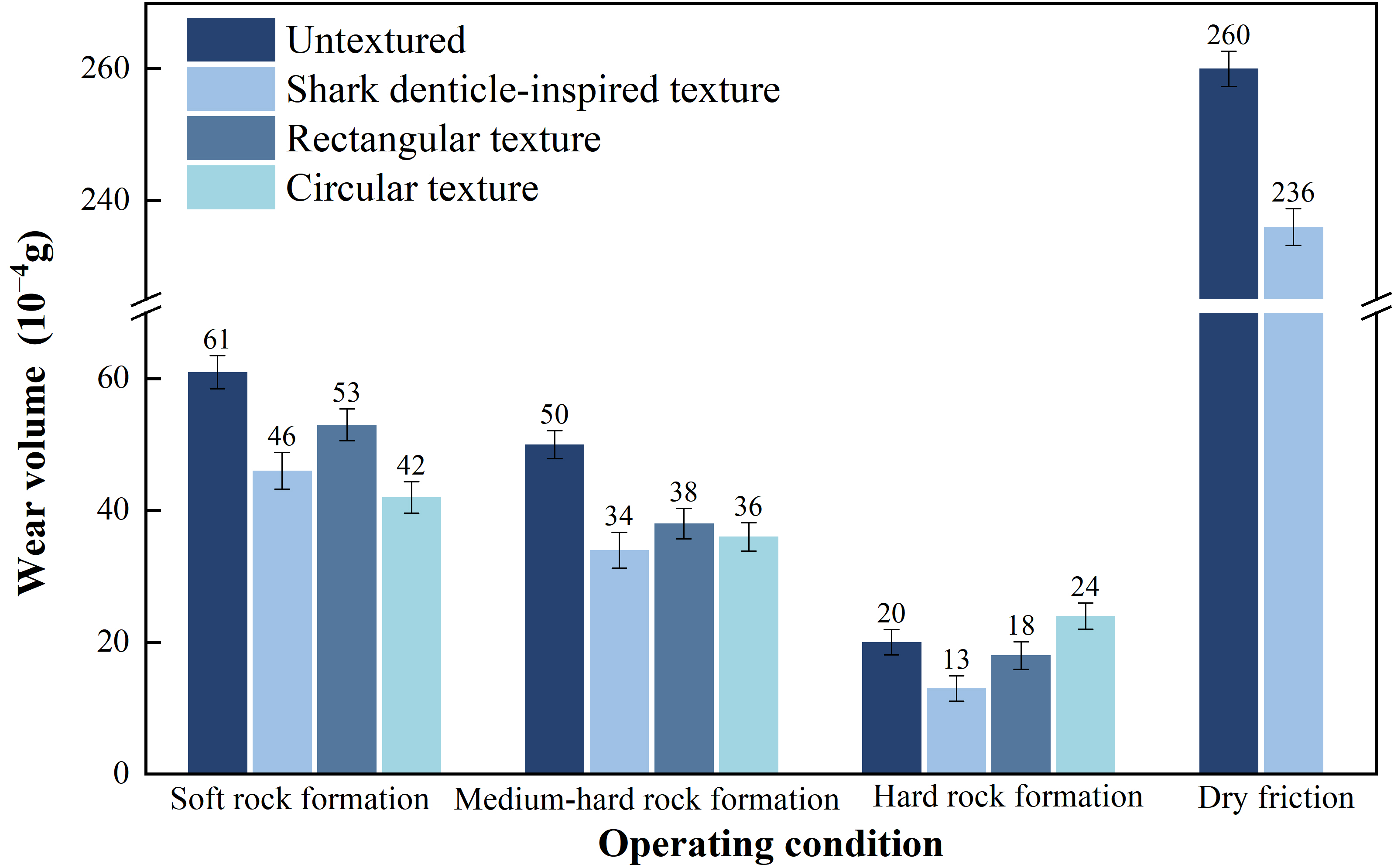 Lubricants 13 00468 g009