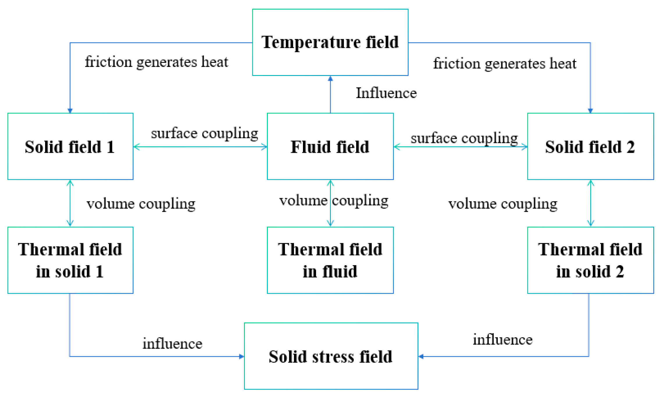 Lubricants 13 00469 g001