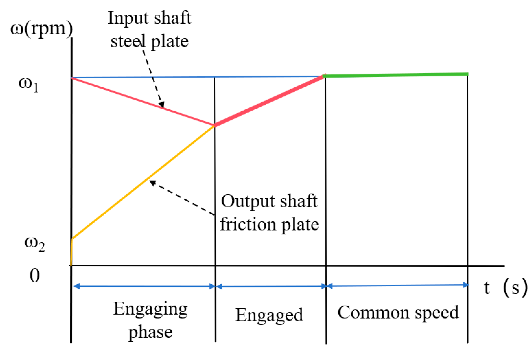 Lubricants 13 00469 g005