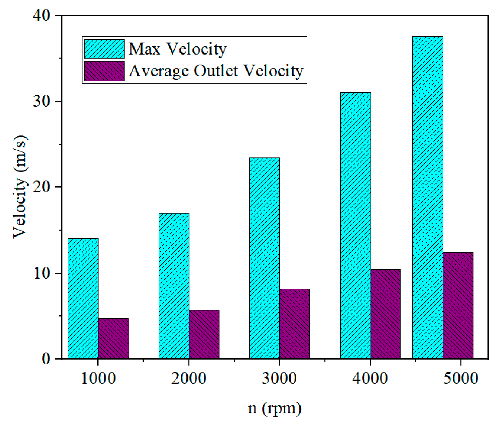 Lubricants 13 00469 g009