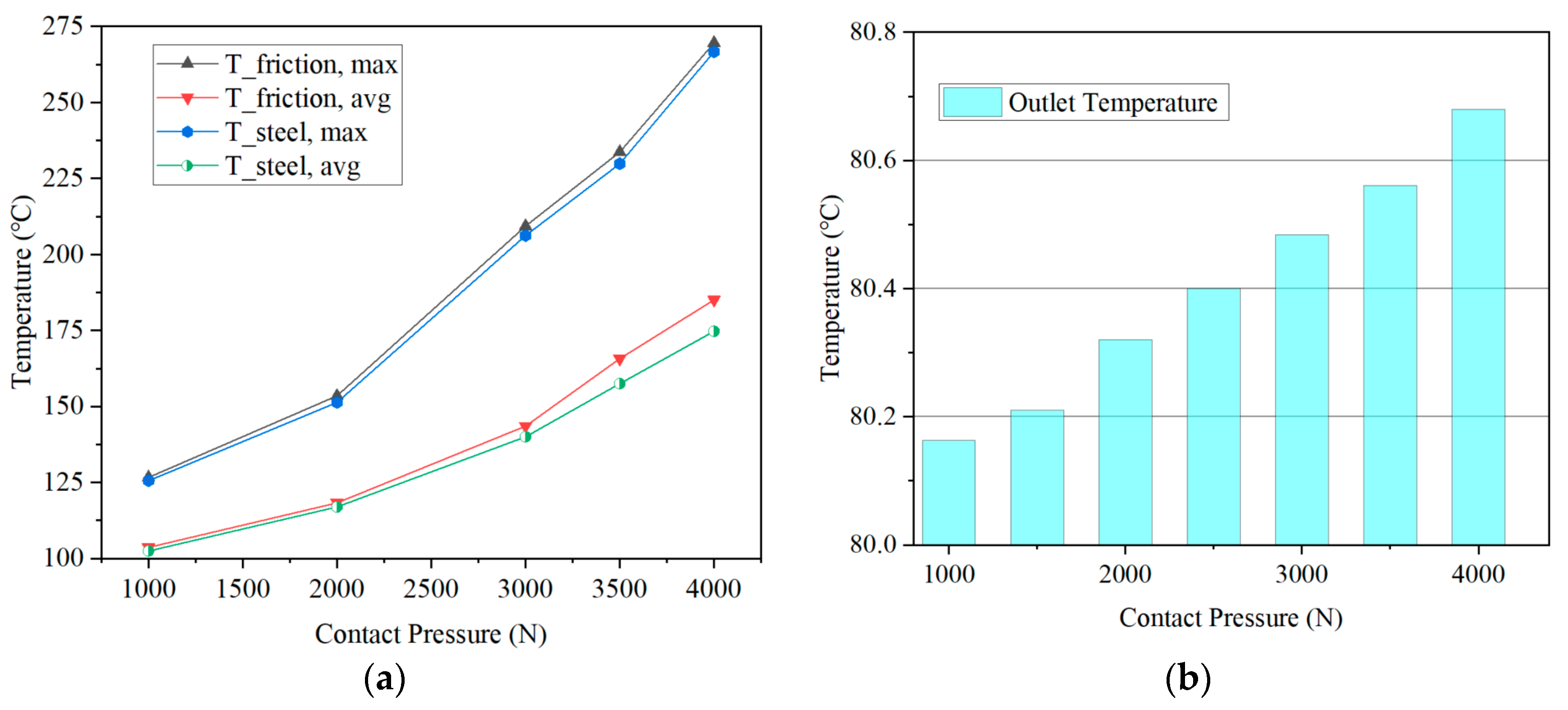 Lubricants 13 00469 g010