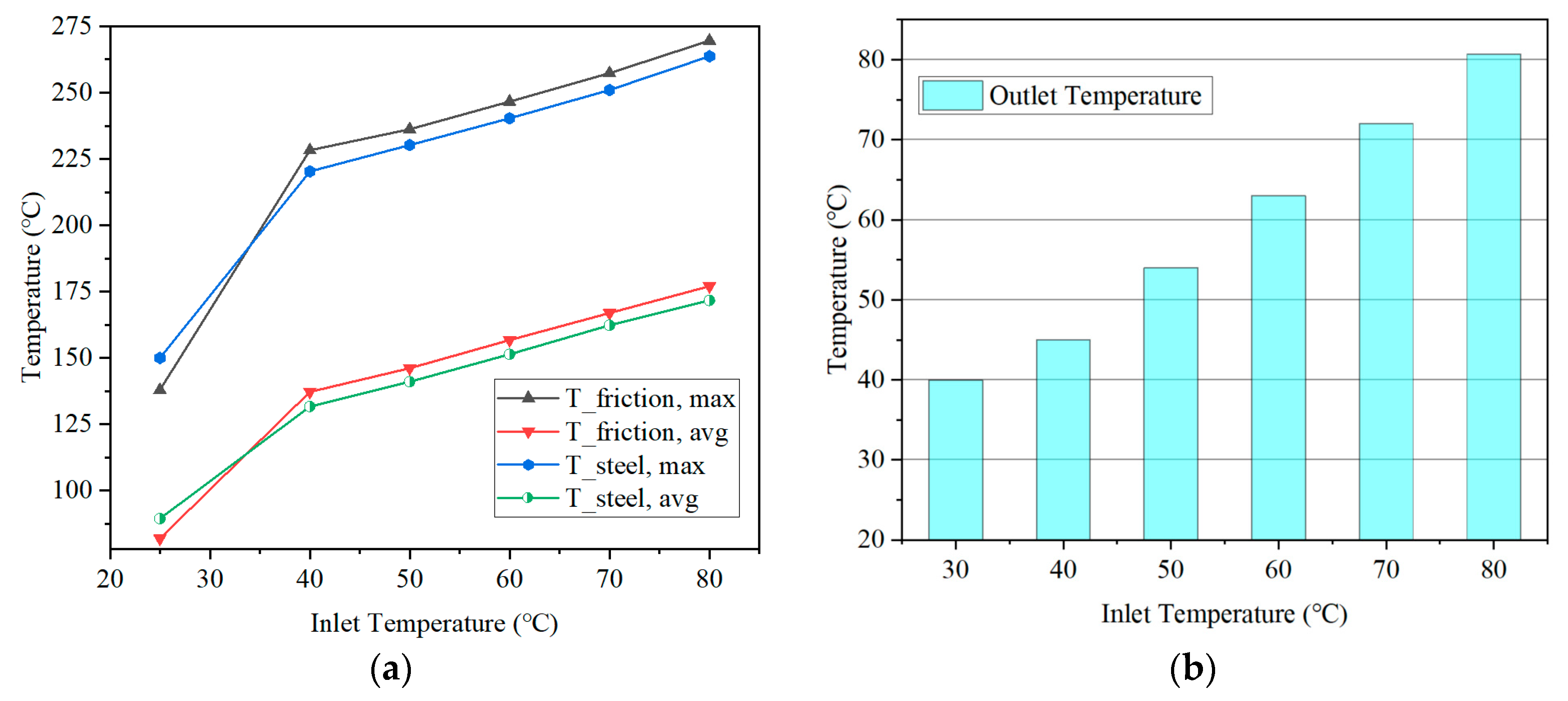 Lubricants 13 00469 g011