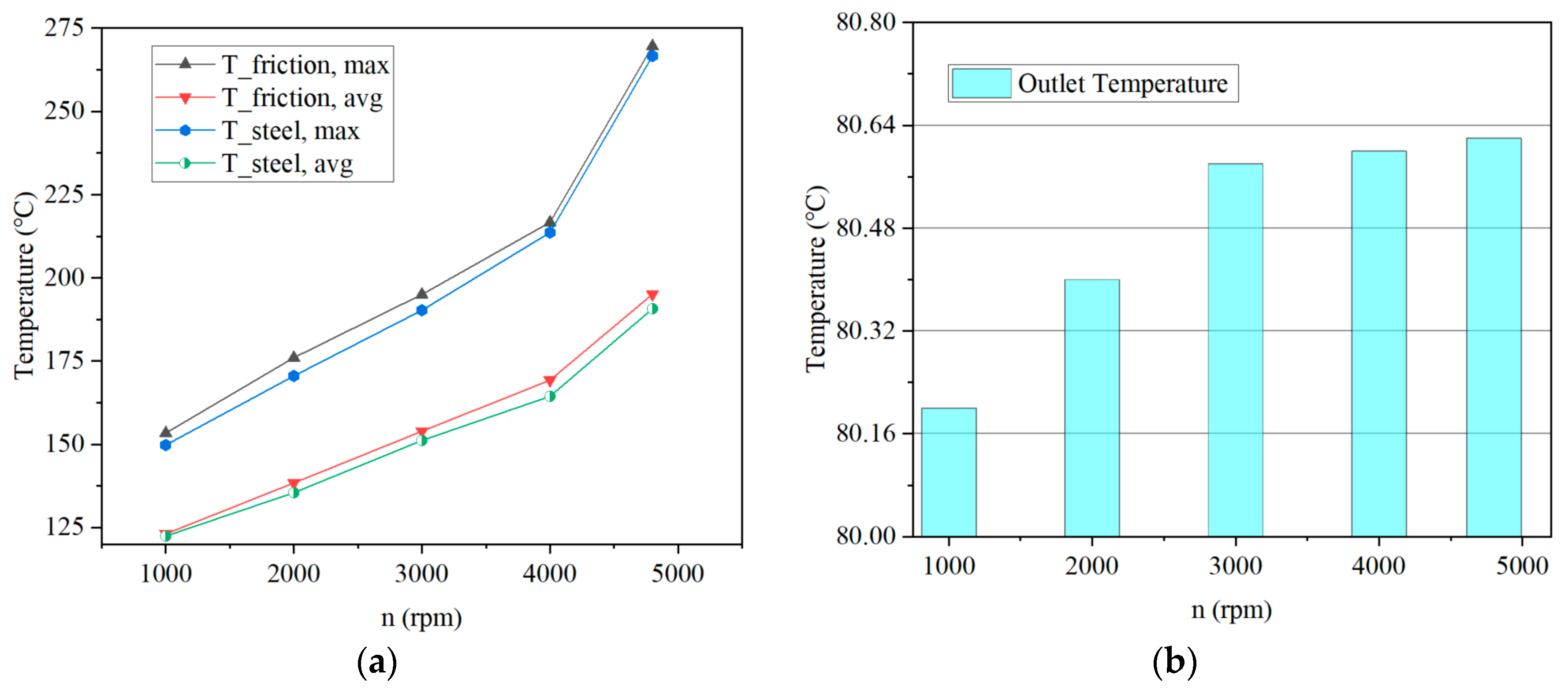 Lubricants 13 00469 g013