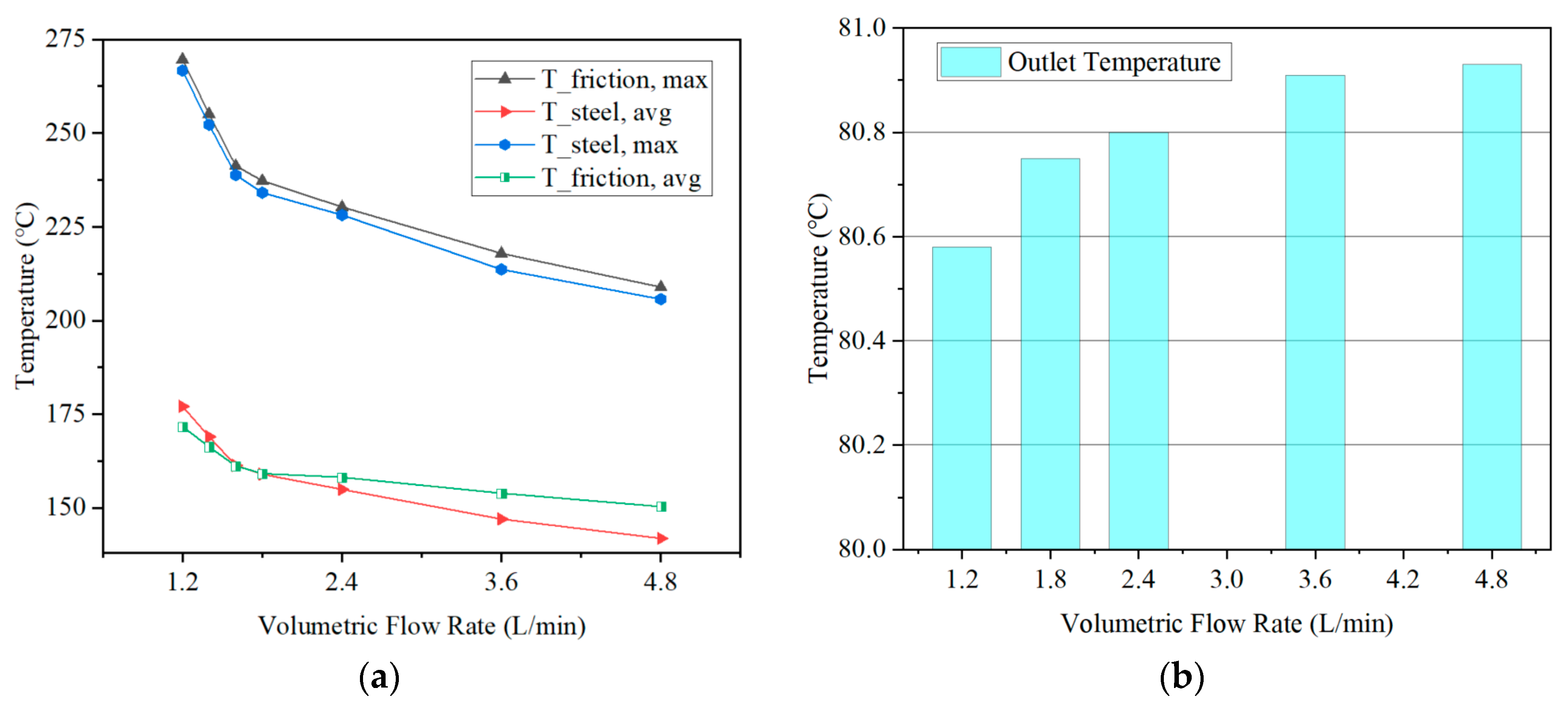 Lubricants 13 00469 g017