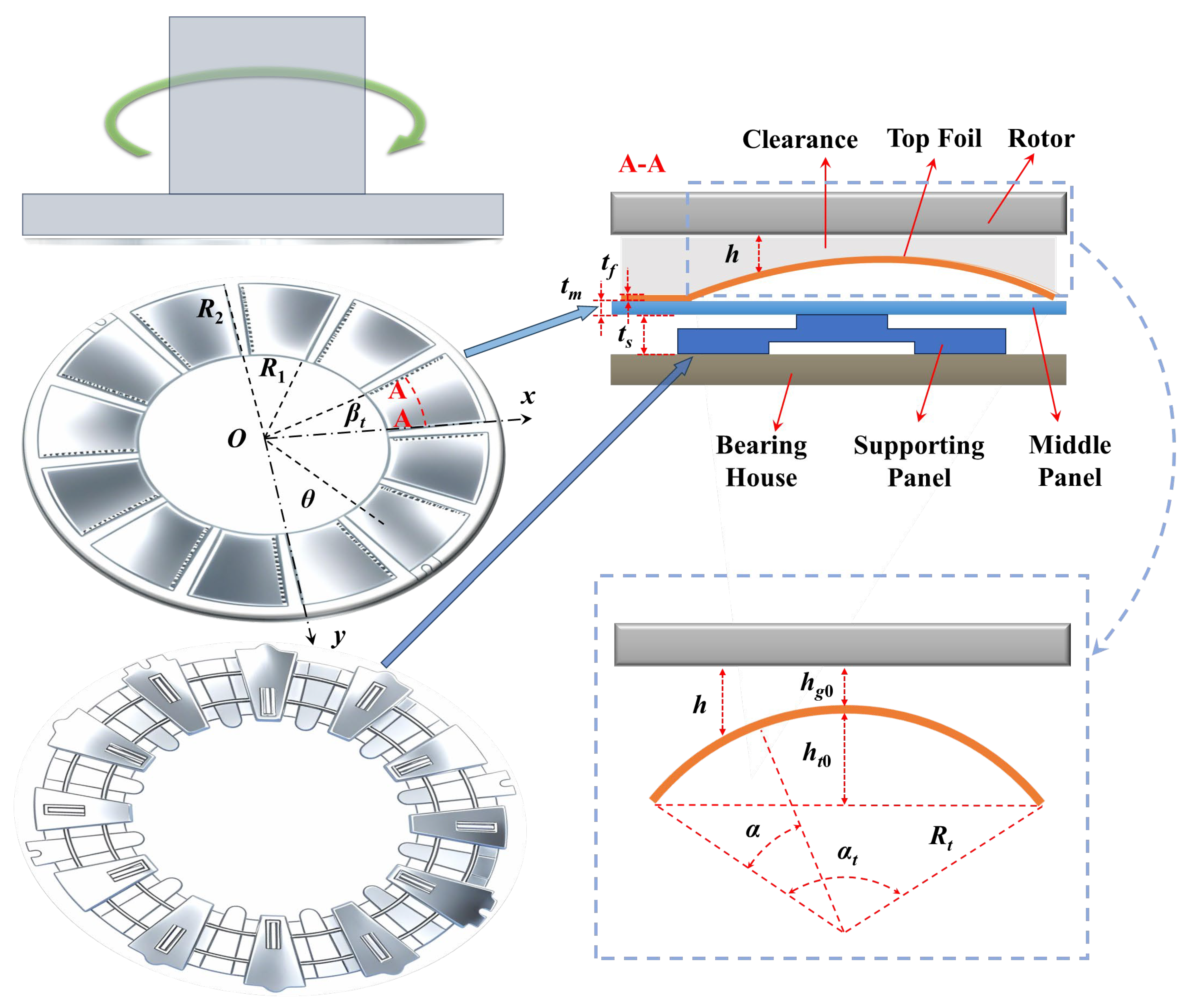 Lubricants 13 00472 g001