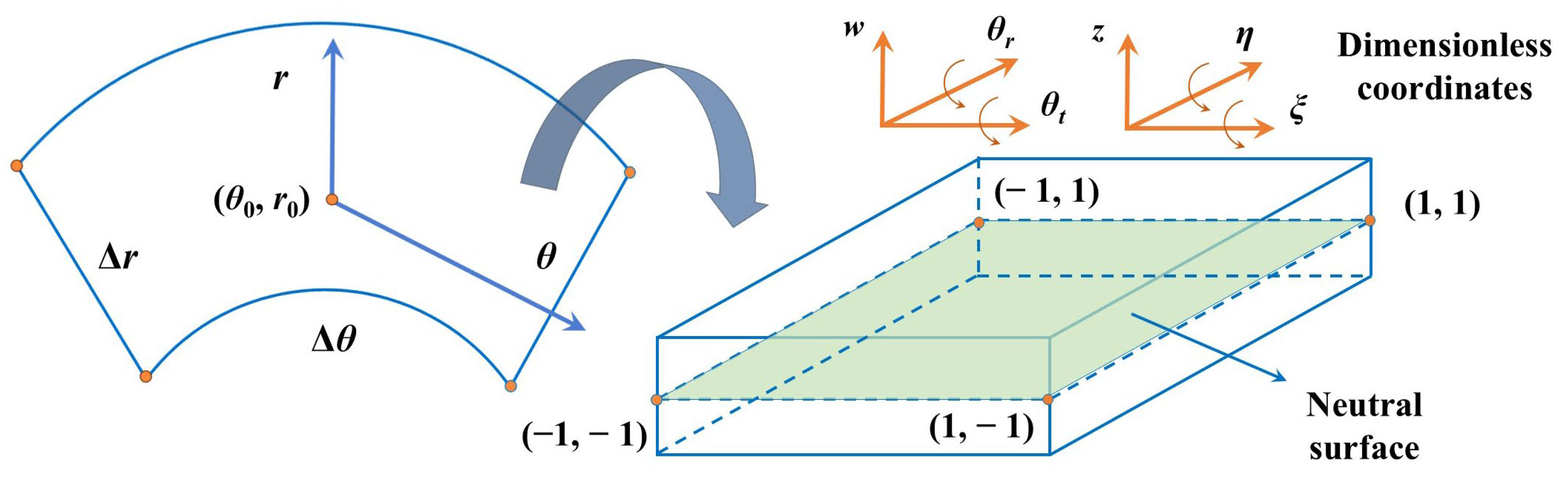 Lubricants 13 00472 g002
