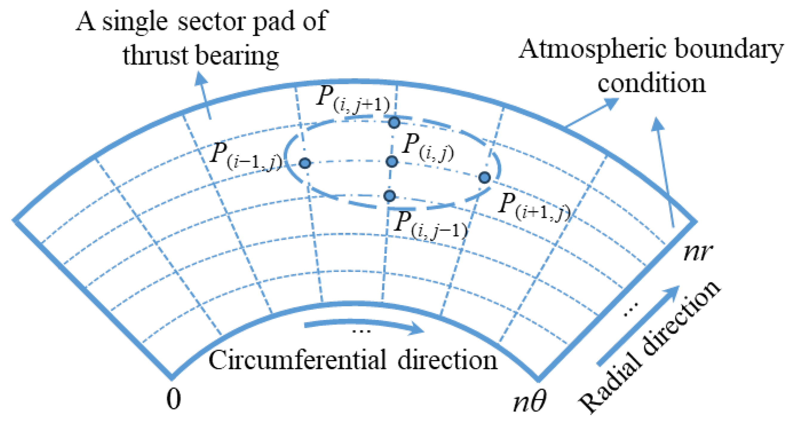 Lubricants 13 00472 g004