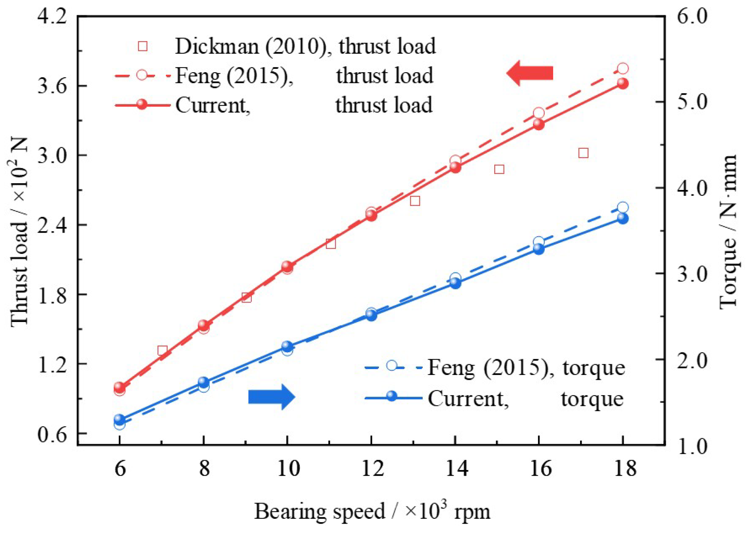 Lubricants 13 00472 g005