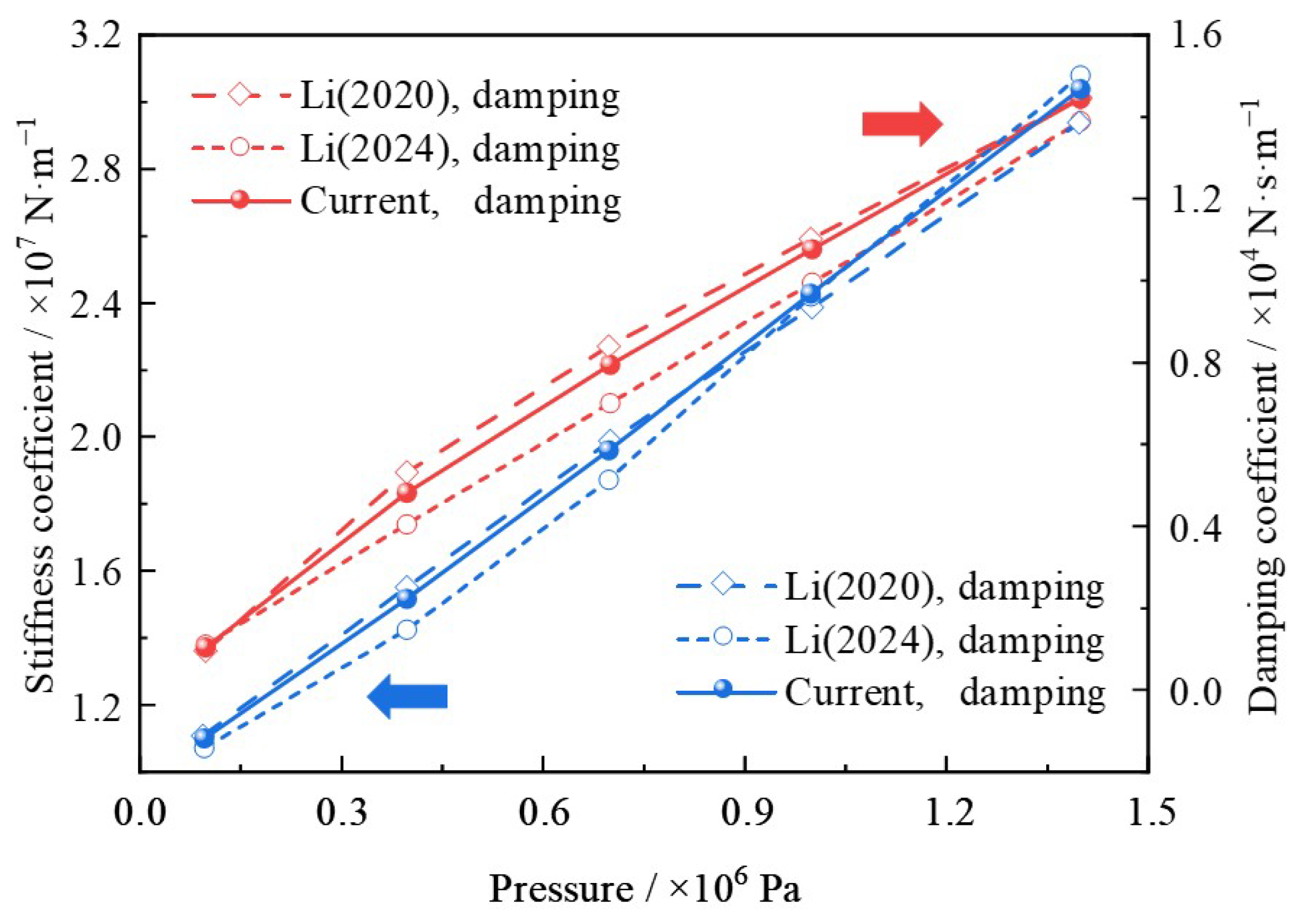Lubricants 13 00472 g006
