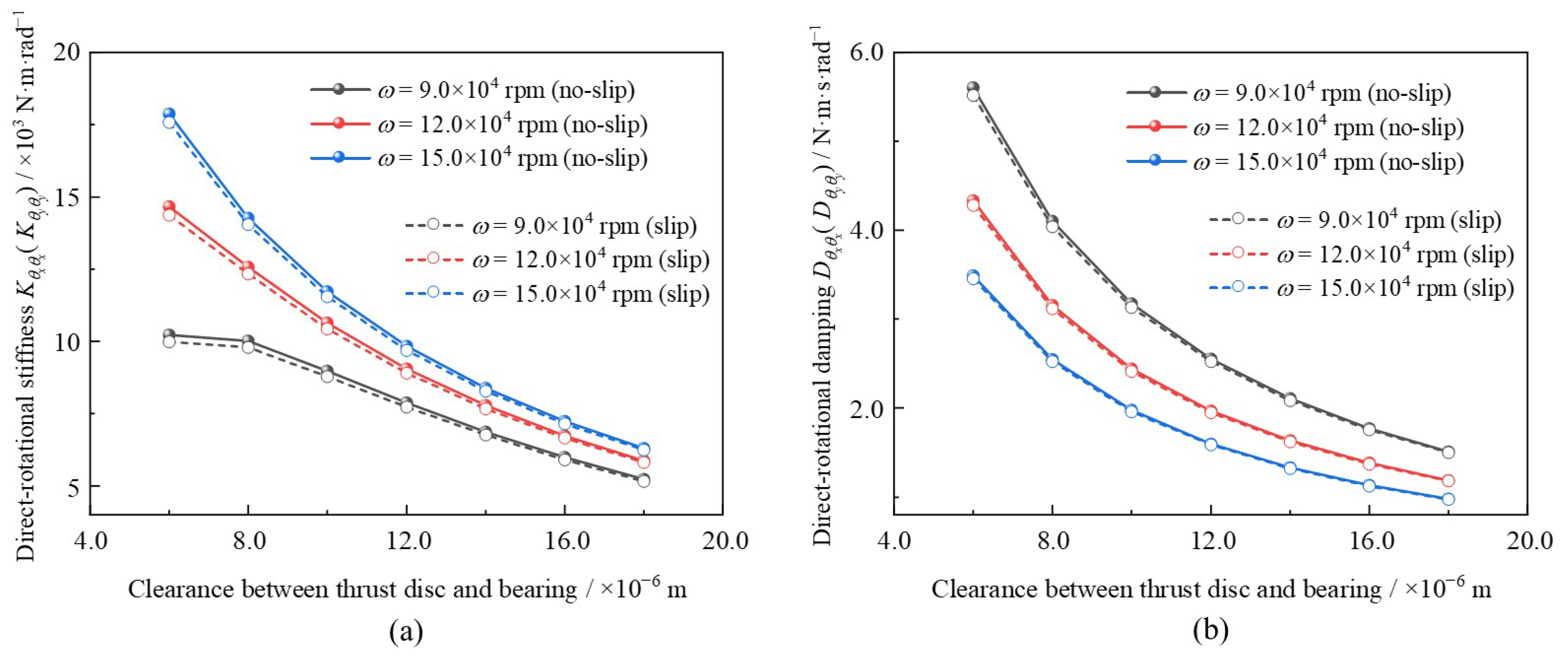 Lubricants 13 00472 g009