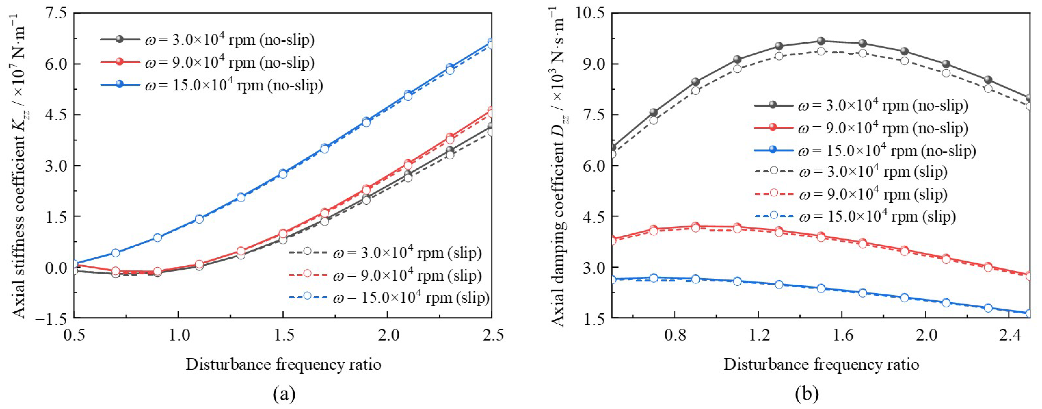 Lubricants 13 00472 g011