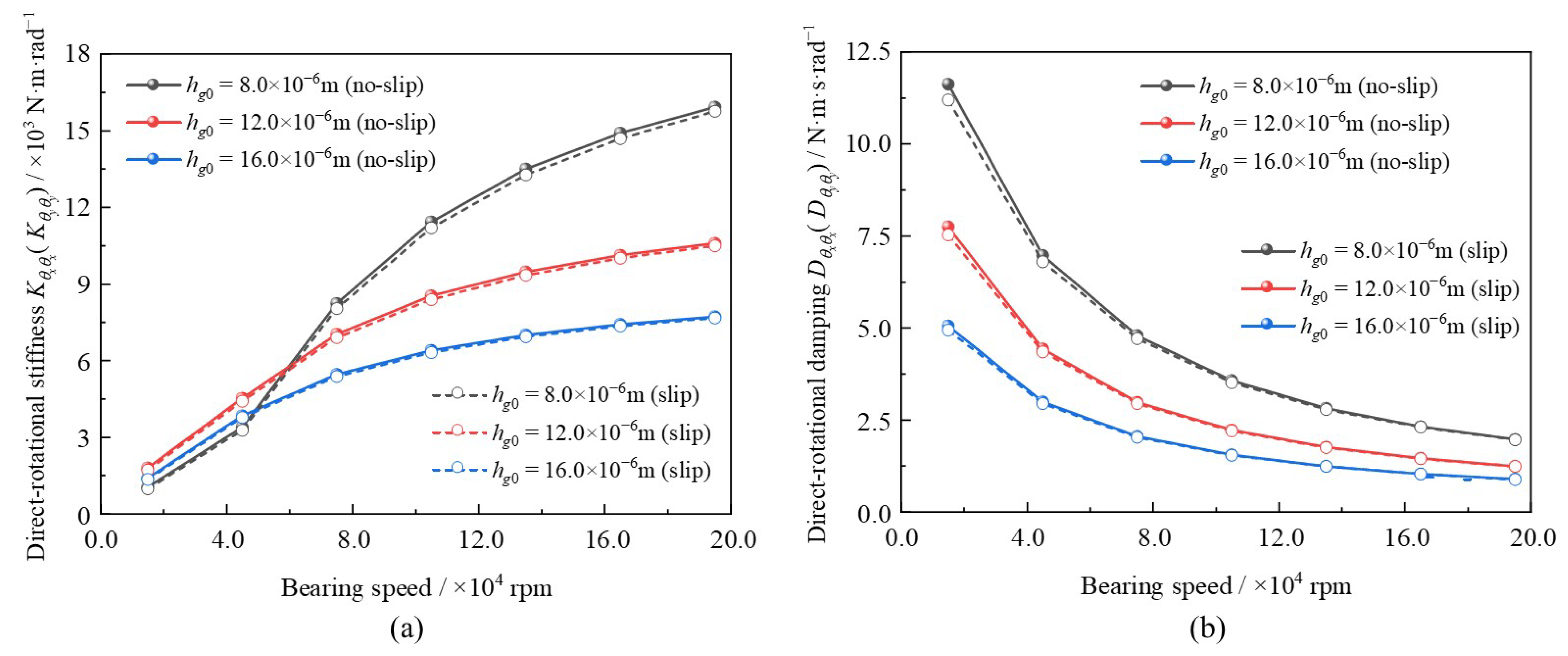 Lubricants 13 00472 g015