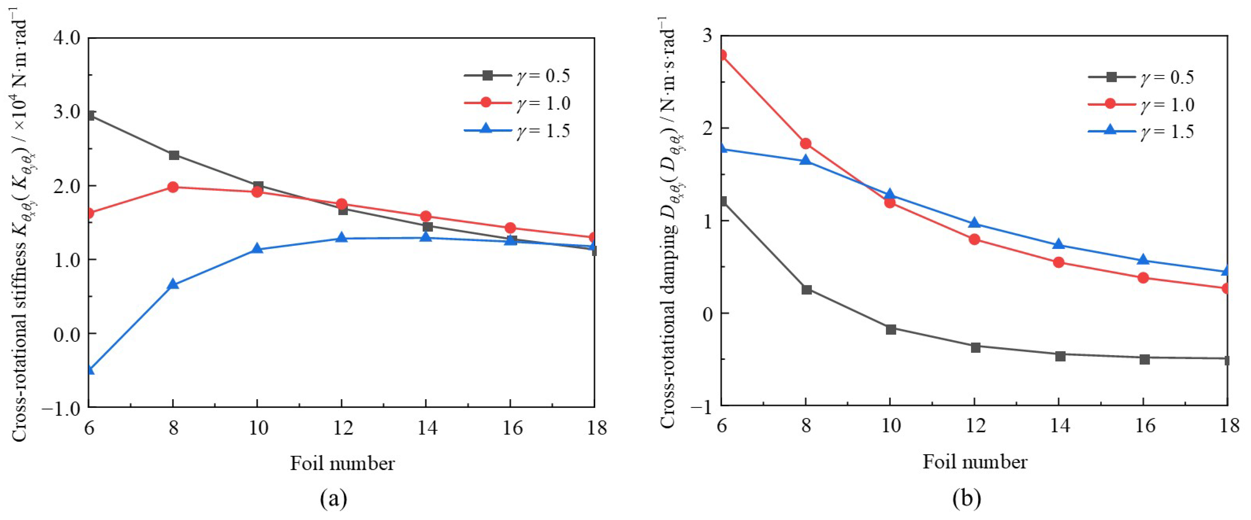 Lubricants 13 00472 g019