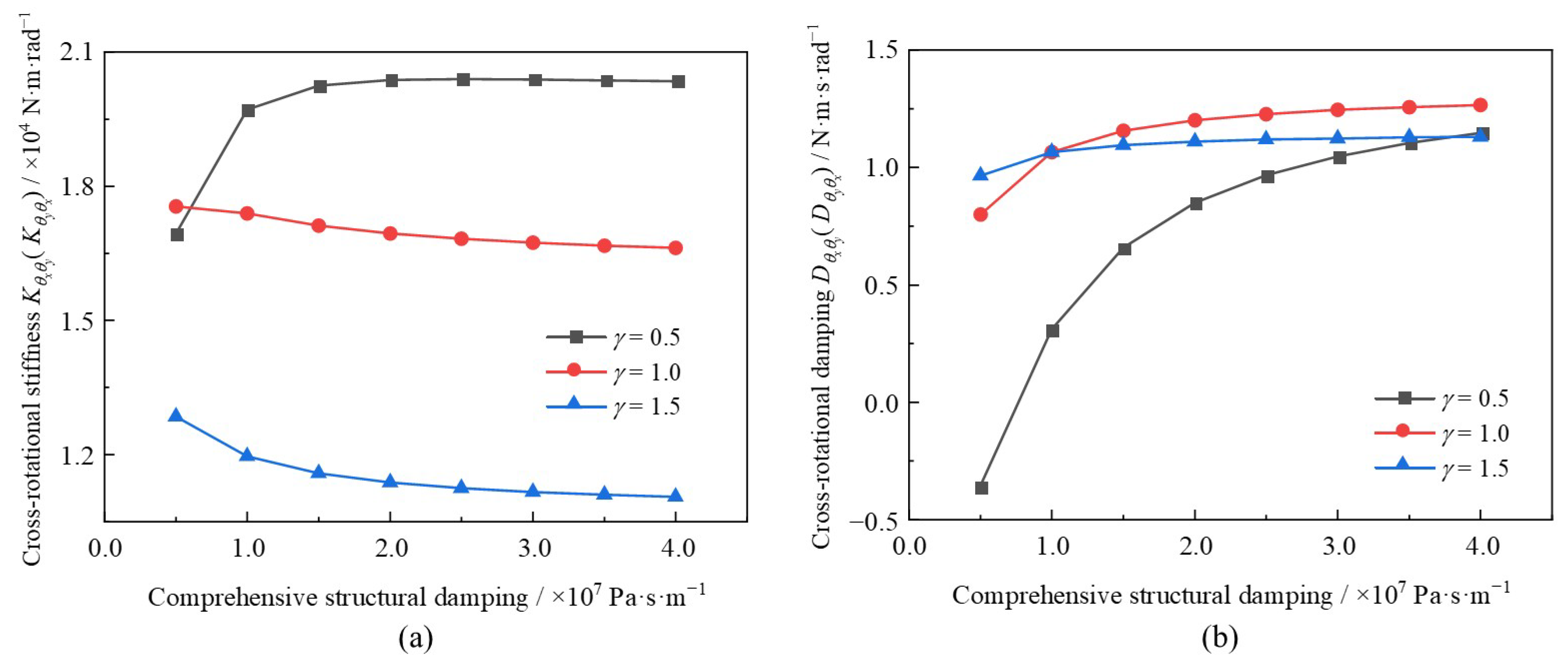 Lubricants 13 00472 g022