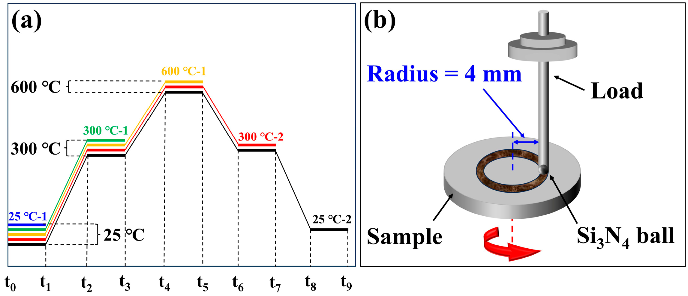Lubricants 13 00473 g001