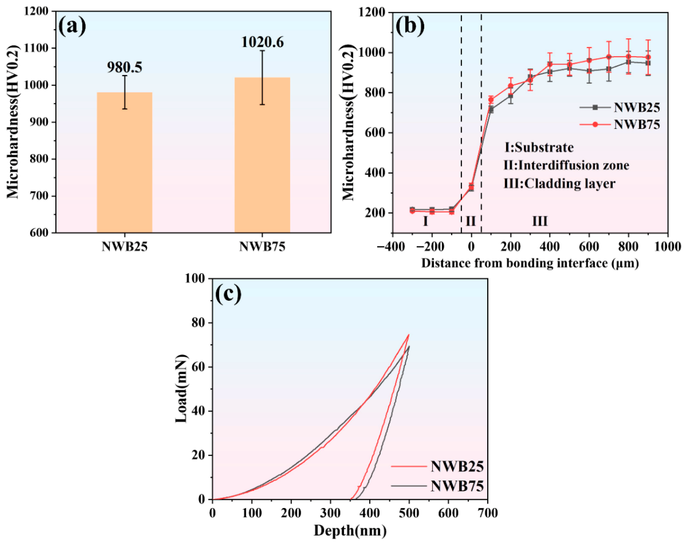 Lubricants 13 00473 g006