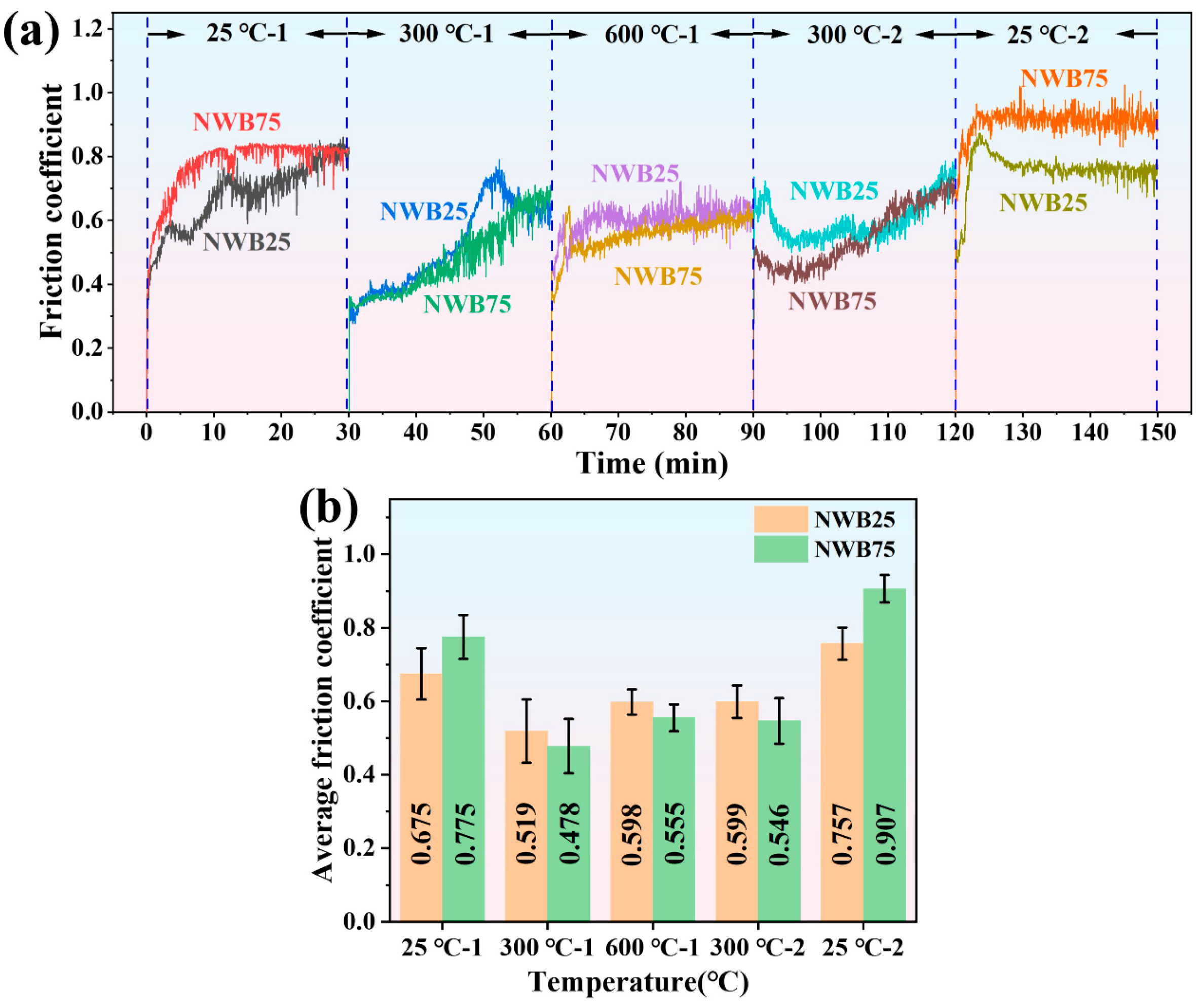 Lubricants 13 00473 g007