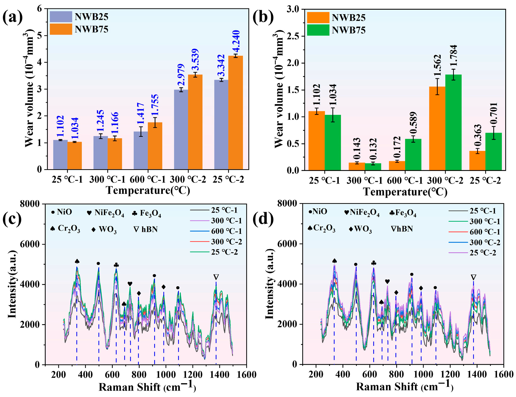 Lubricants 13 00473 g009