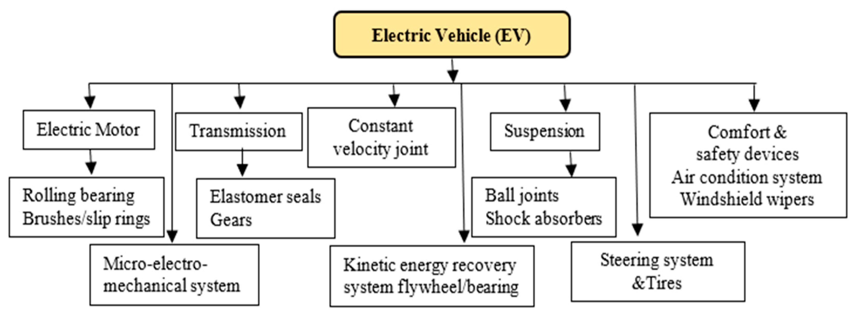 Lubricants 13 00474 g002