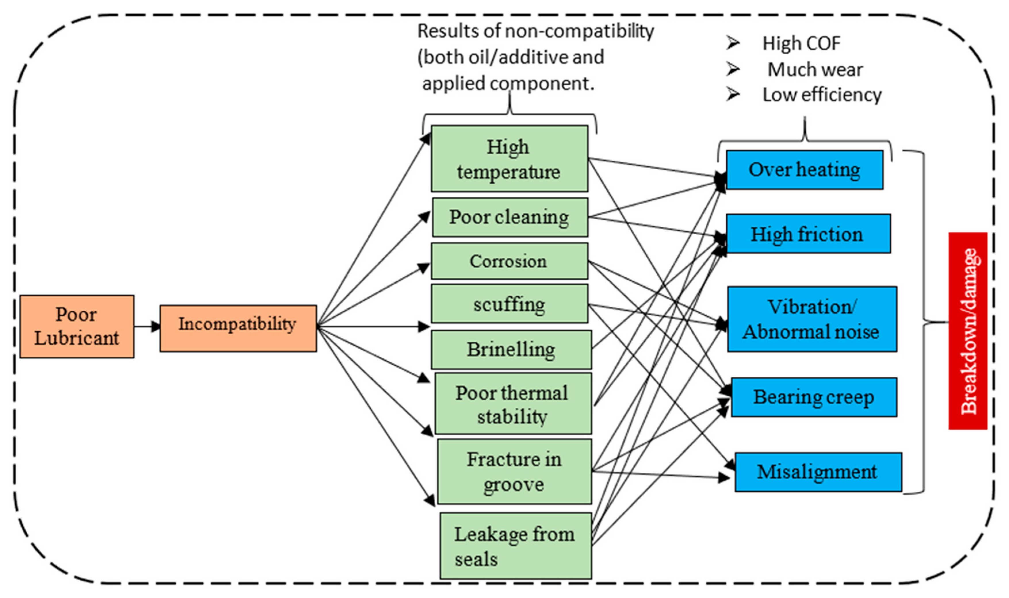 Lubricants 13 00474 g004