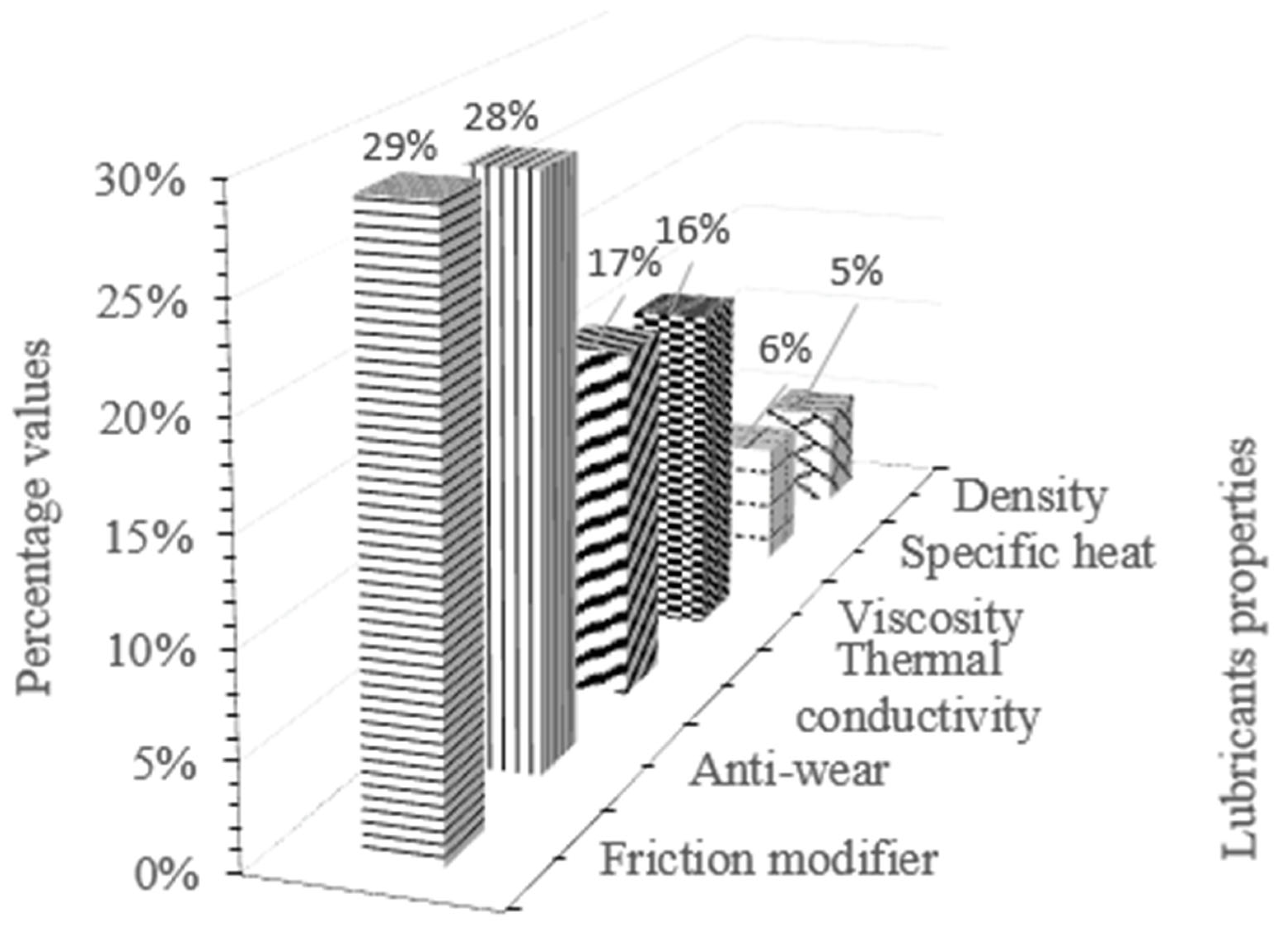 Lubricants 13 00474 g011