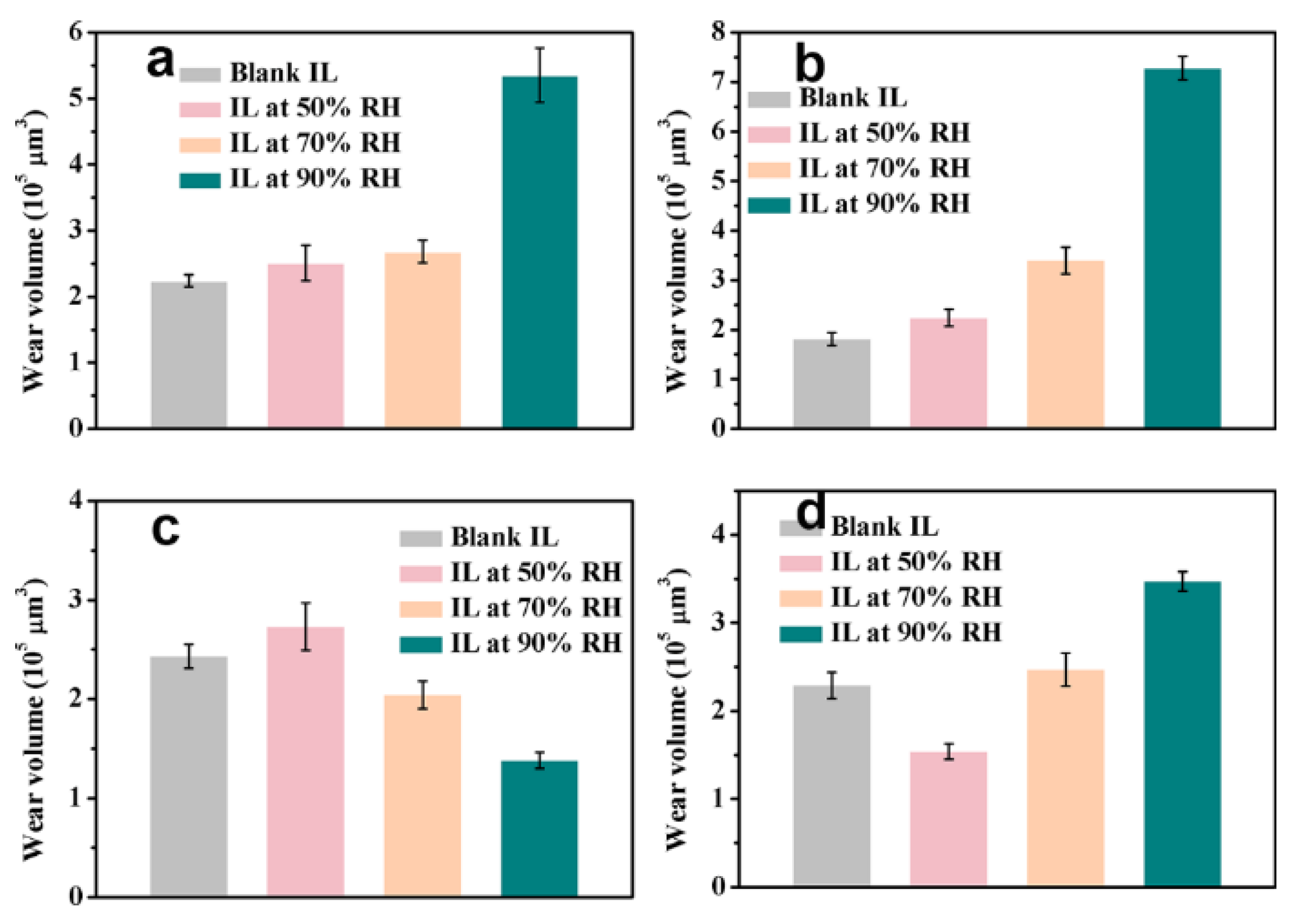 Lubricants 13 00475 g003 Lubricants 13 00475 g003