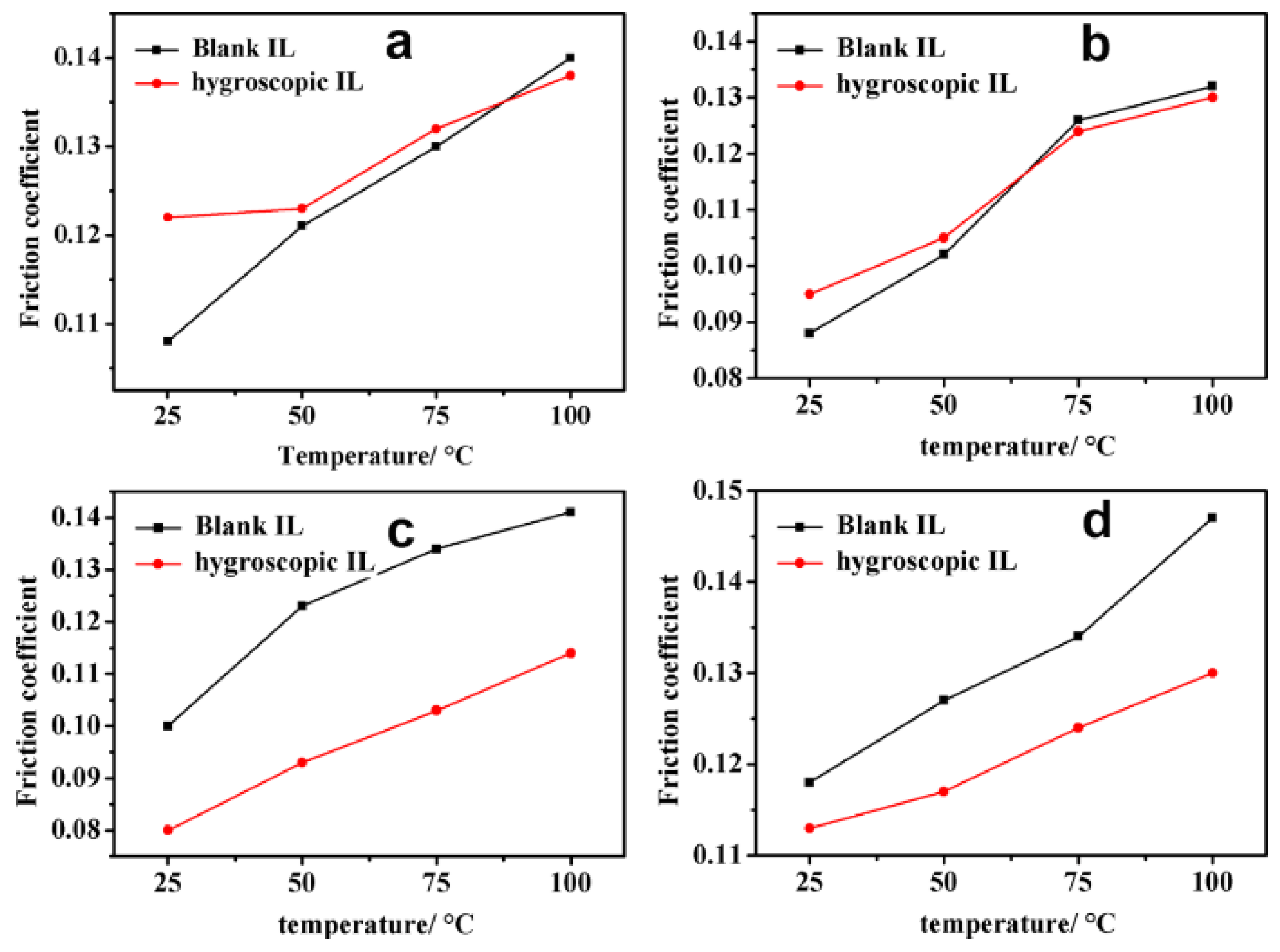 Lubricants 13 00475 g004 Lubricants 13 00475 g004