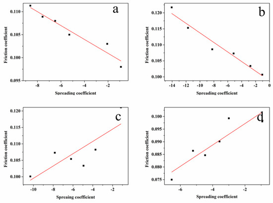 Lubricants 13 00475 g011