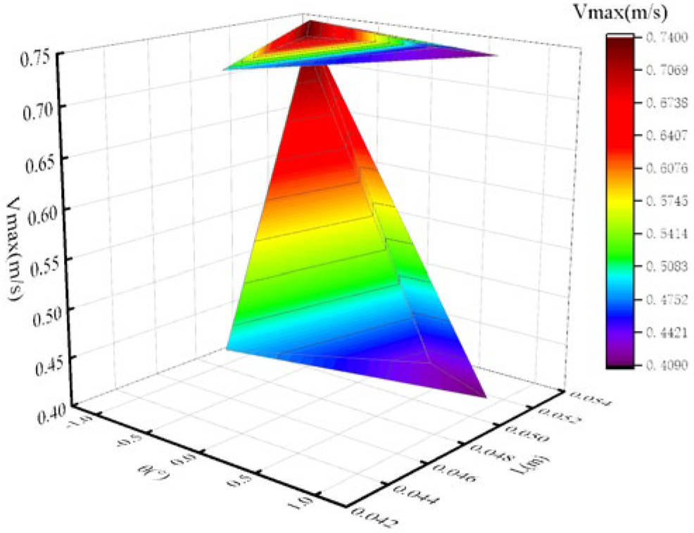Lubricants 13 00478 g014