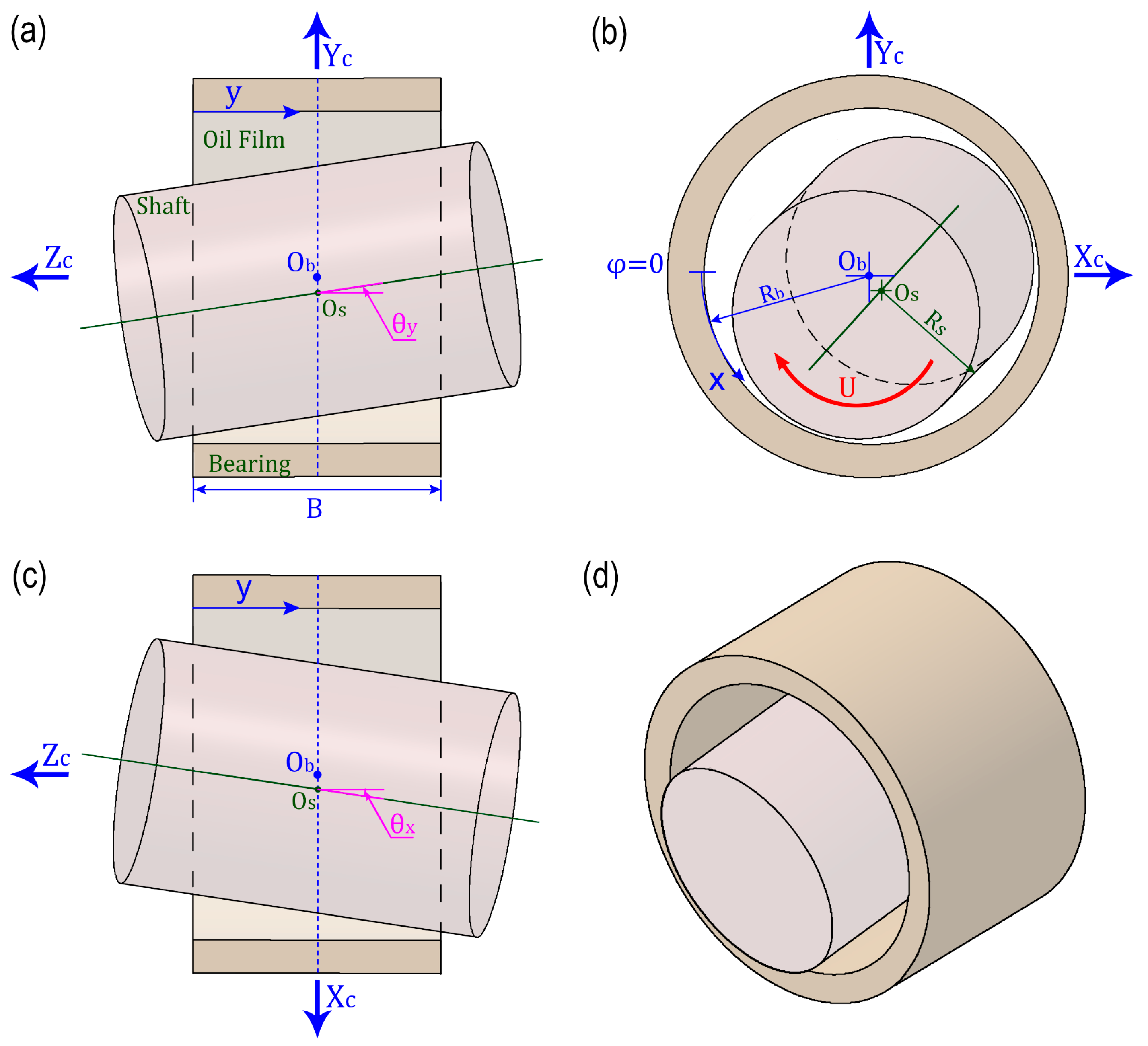 Lubricants 13 00479 g001