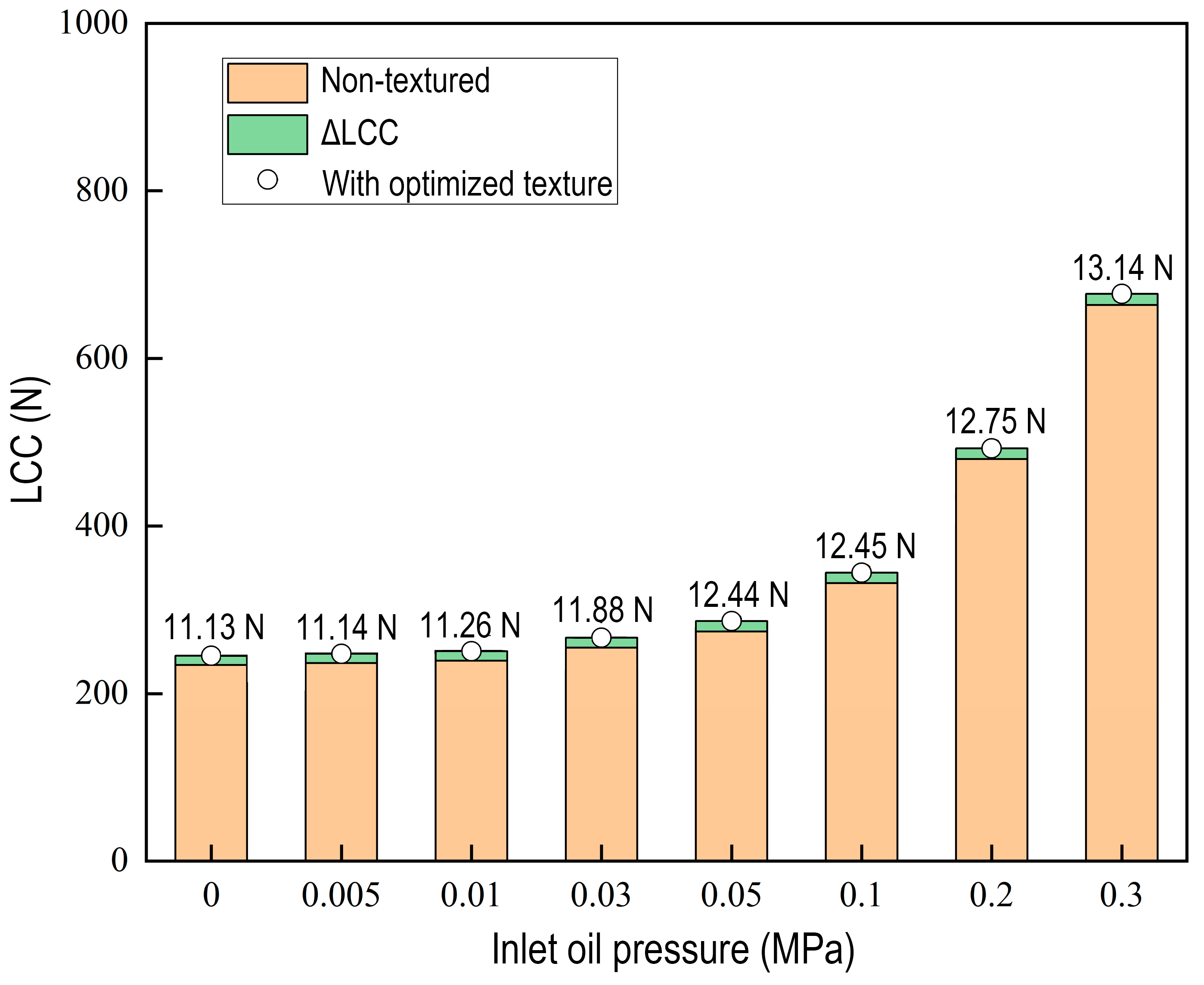 Lubricants 13 00479 g006