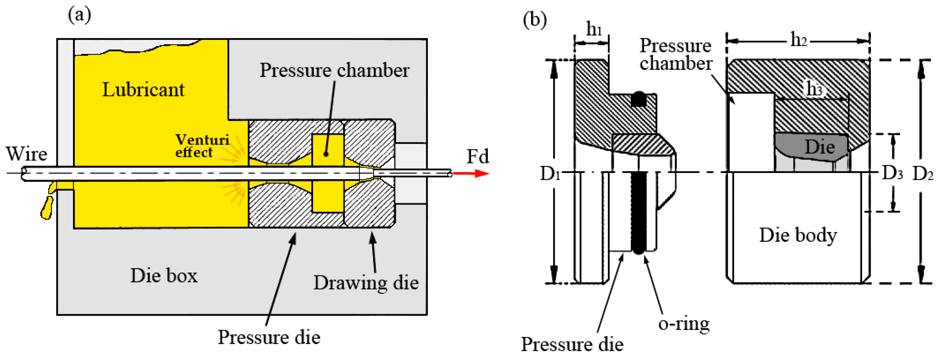 Lubricants 13 00481 g003